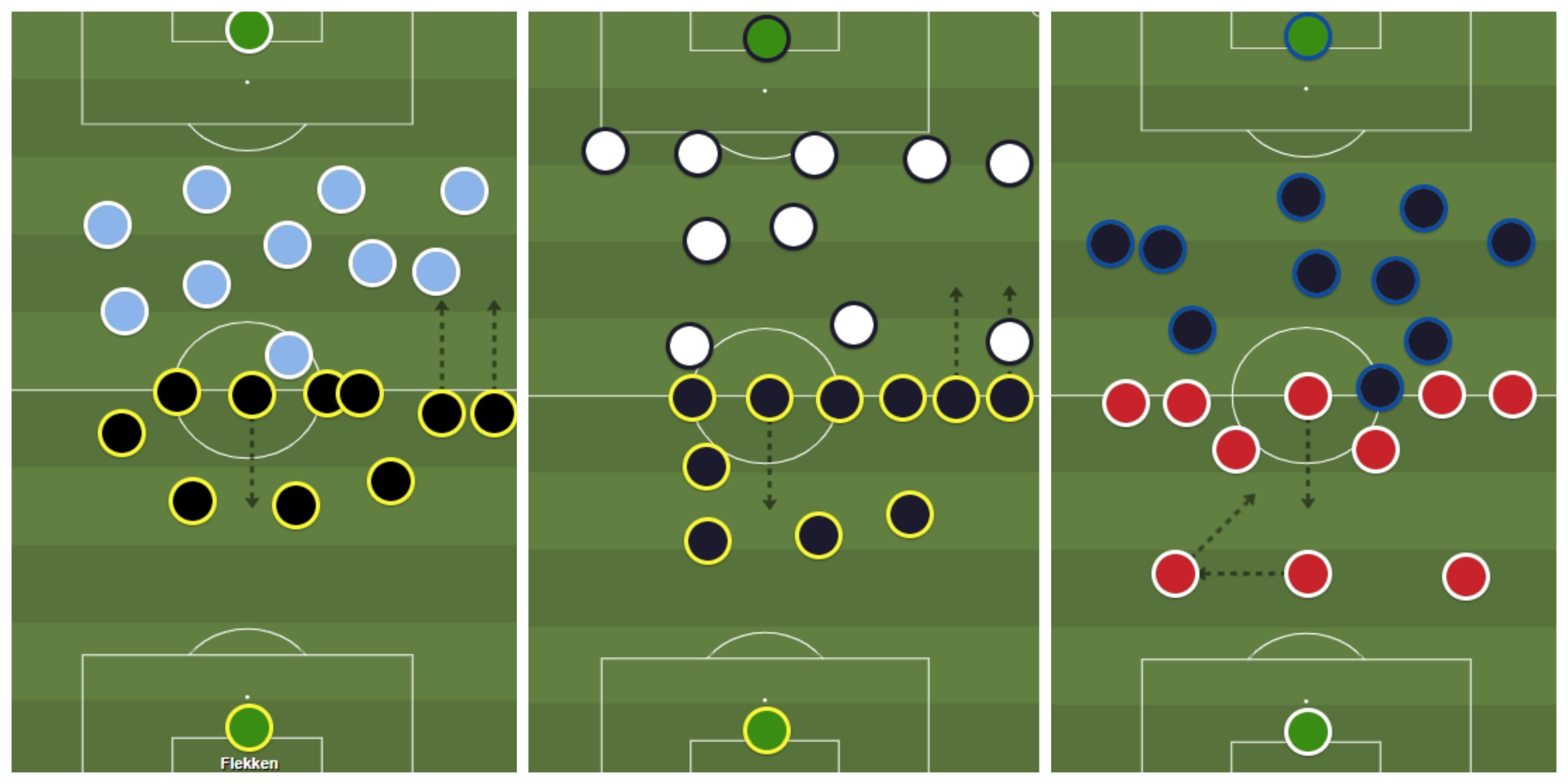 Brentford’s line-up at kick-off against Manchester City (L), Tottenham (C) and West Ham (R)