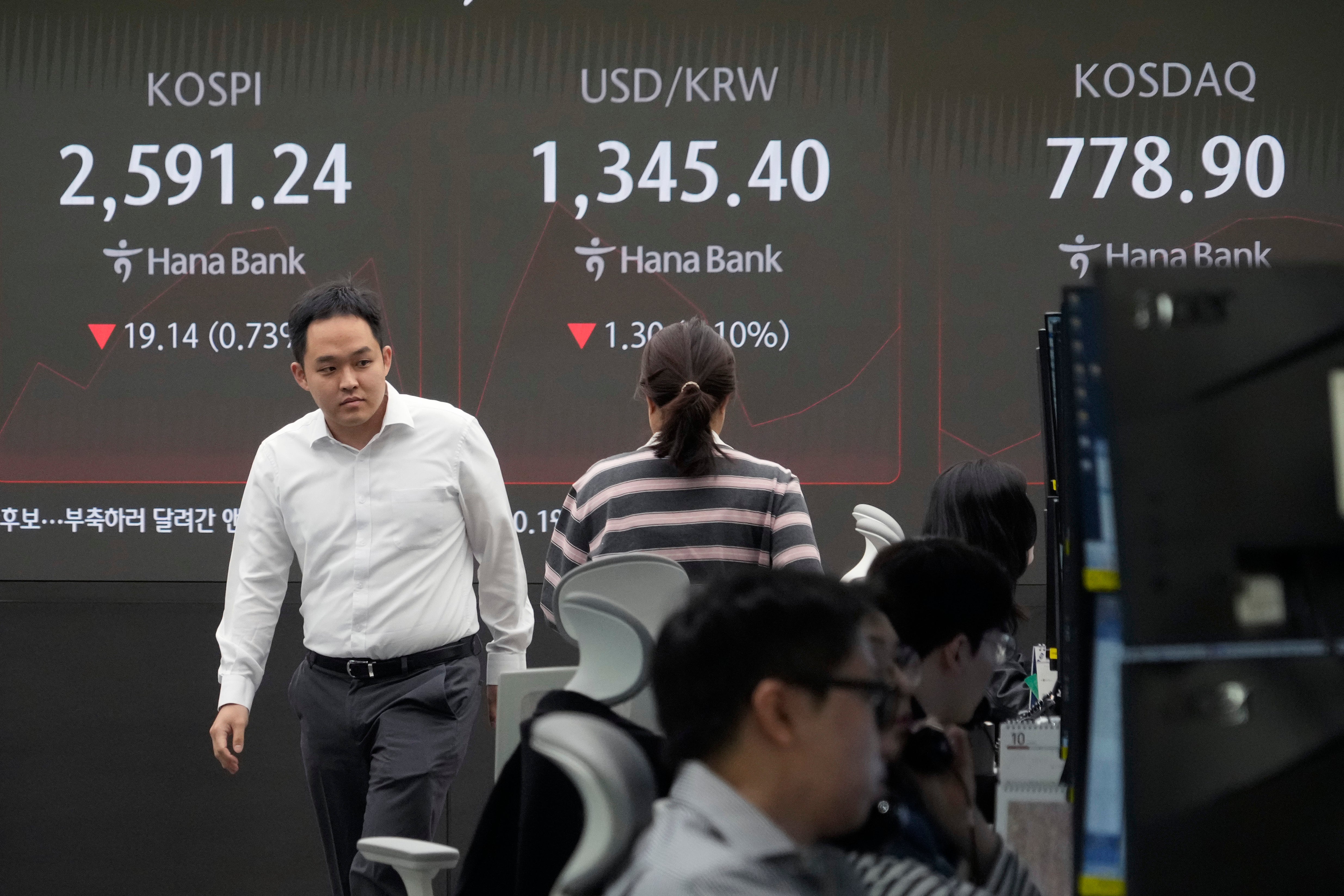 South Korea Financial Markets