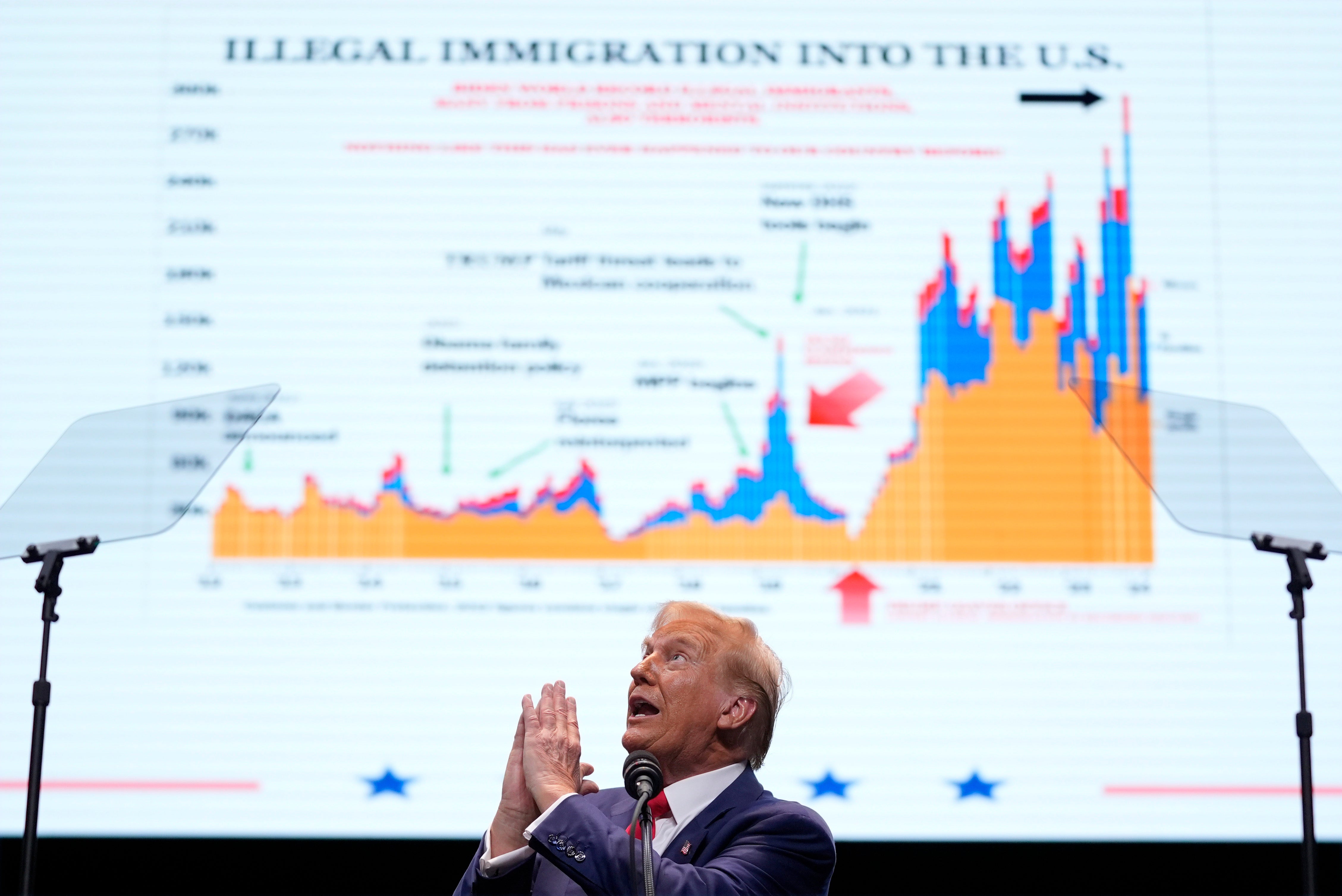 Donald Trump, speaking in Georgia on September 24, has repeatedly shown a deceptive chart at his rallies purportedly showing a spike in immigration.