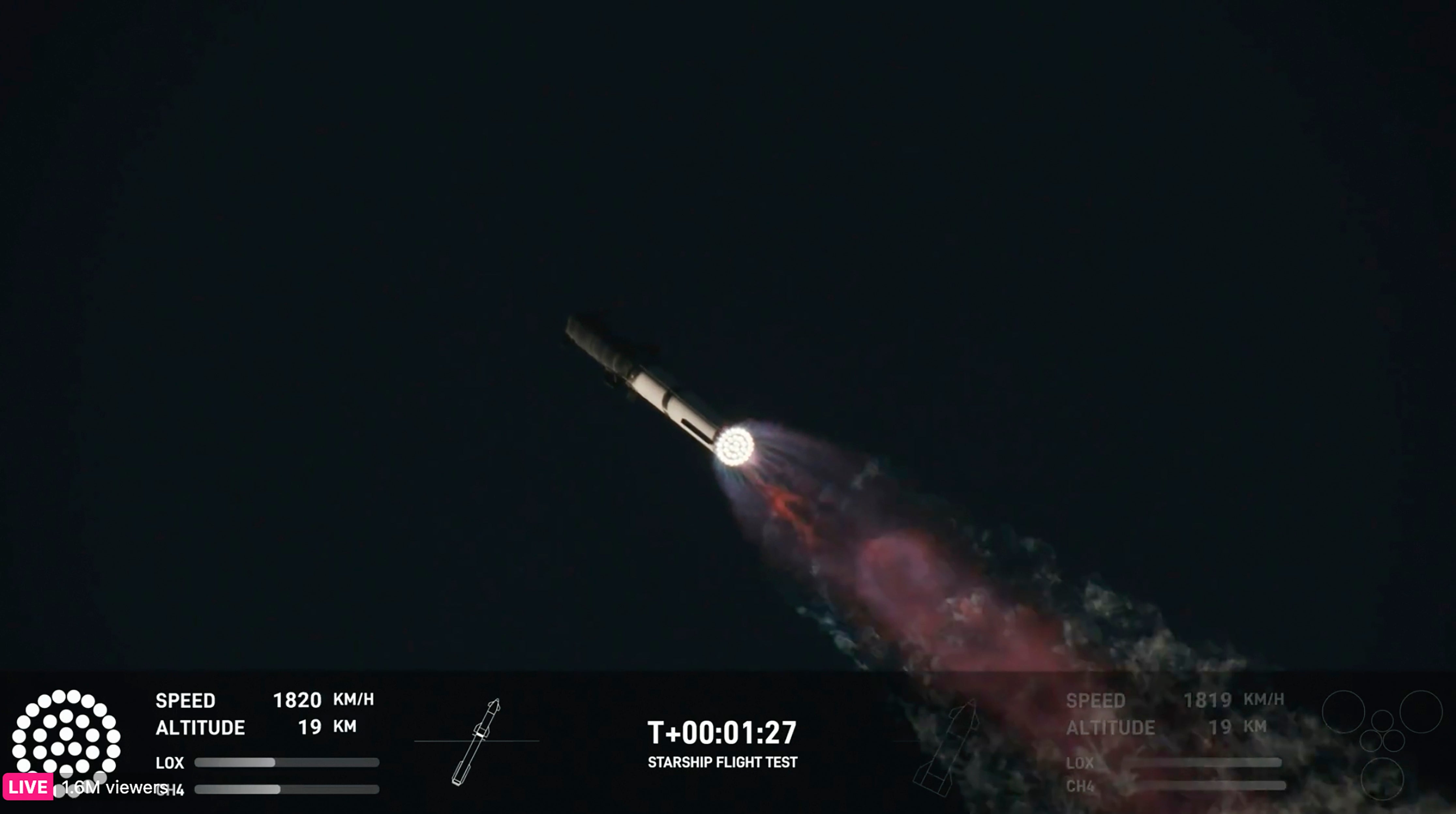 SpaceX-Starship Launch