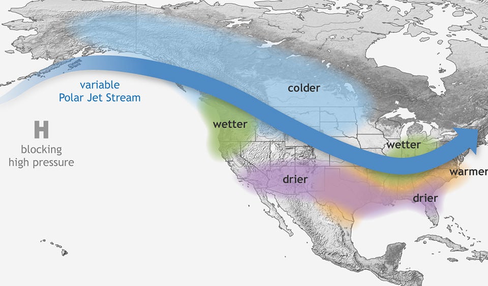 A La Niña pattern causes the jet stream to move northward. During La Niña winters, the South sees warmer and drier conditions than usual. The North and Canada are usually wetter and colder