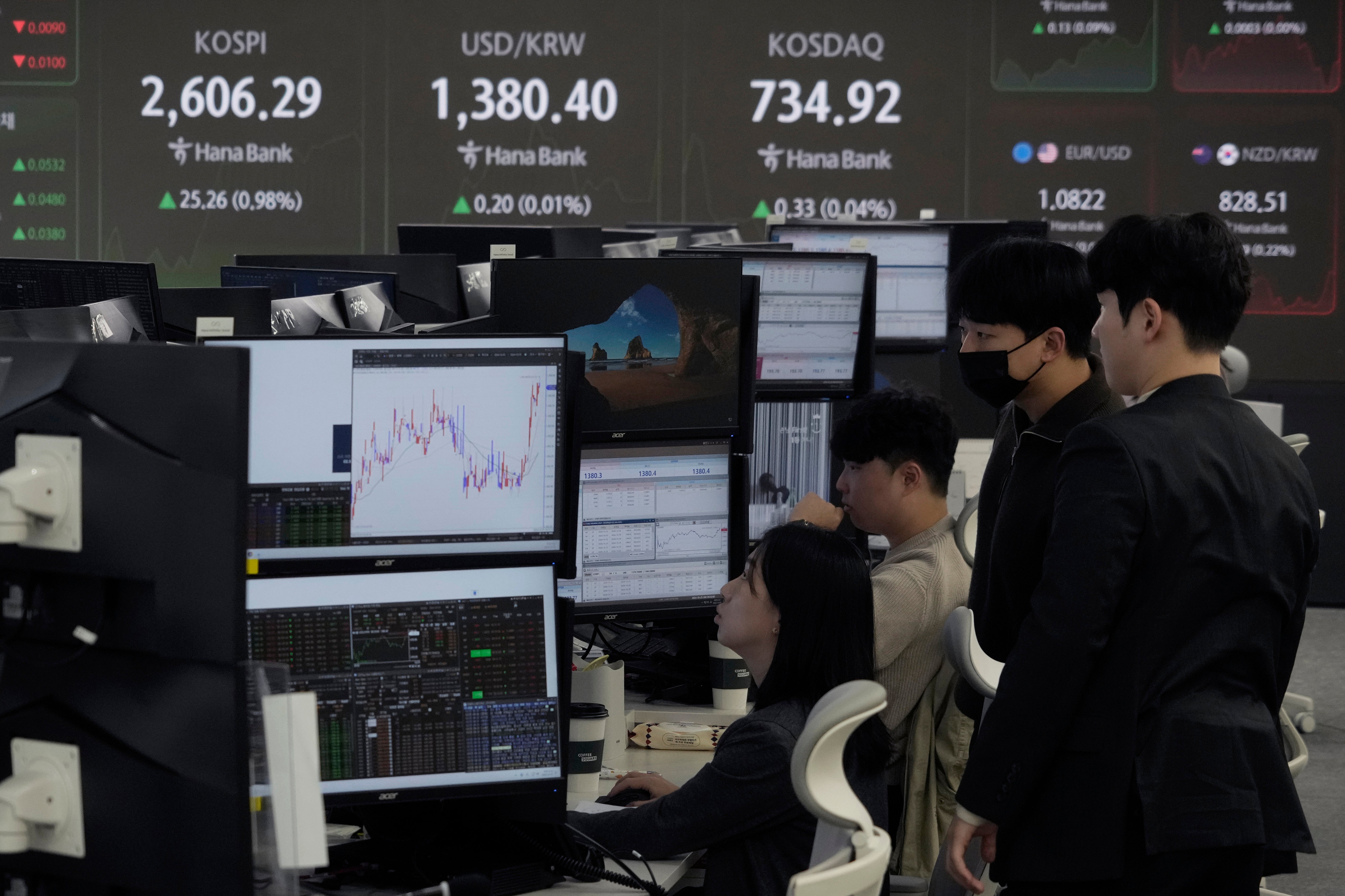 South Korea Financial Markets