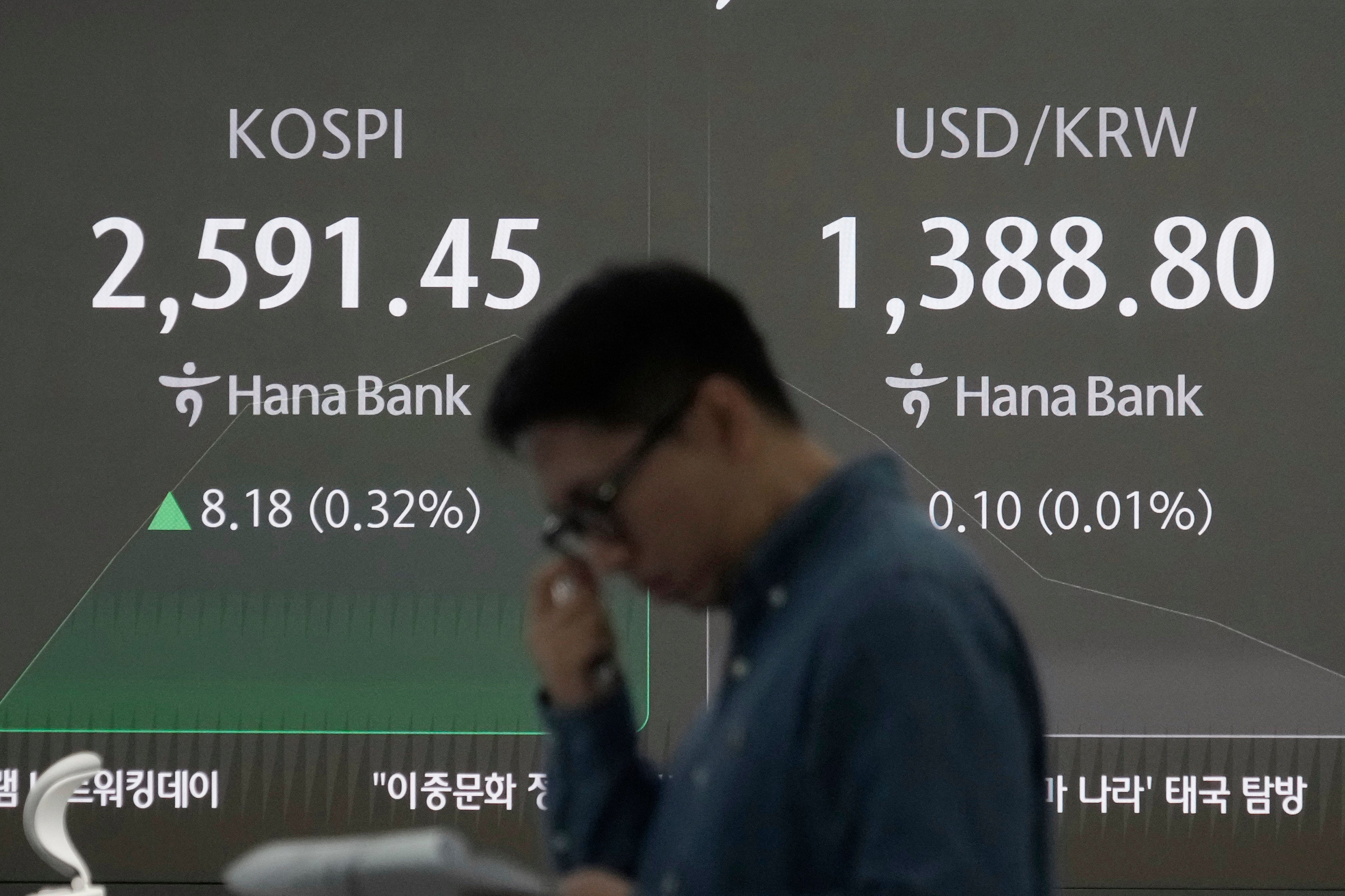 South Korea Financial Markets