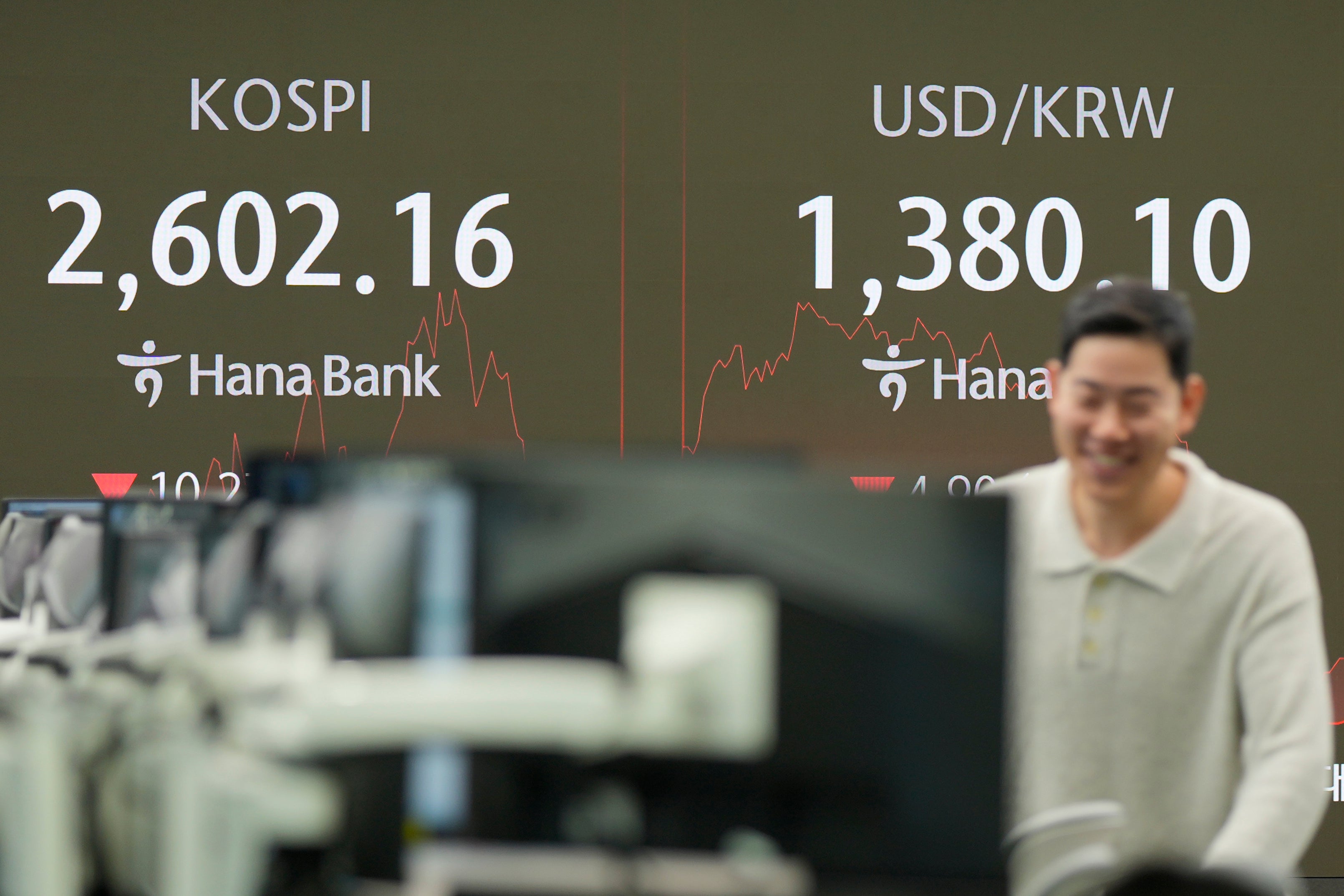 South Korea Financial Markets