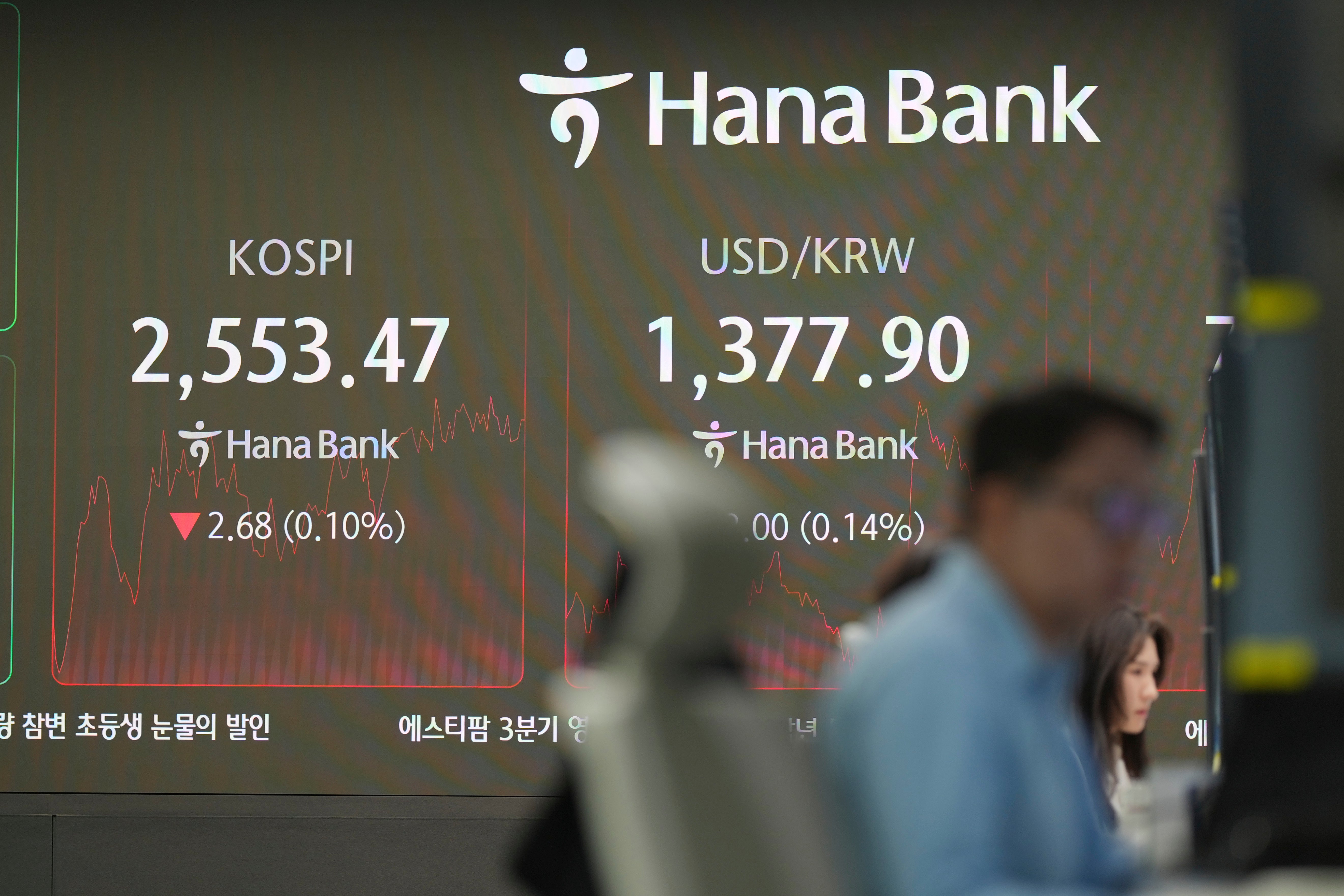 South Korea Financial Markets