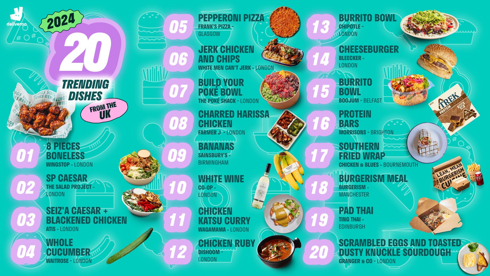 The UK’s top 20 trending dishes