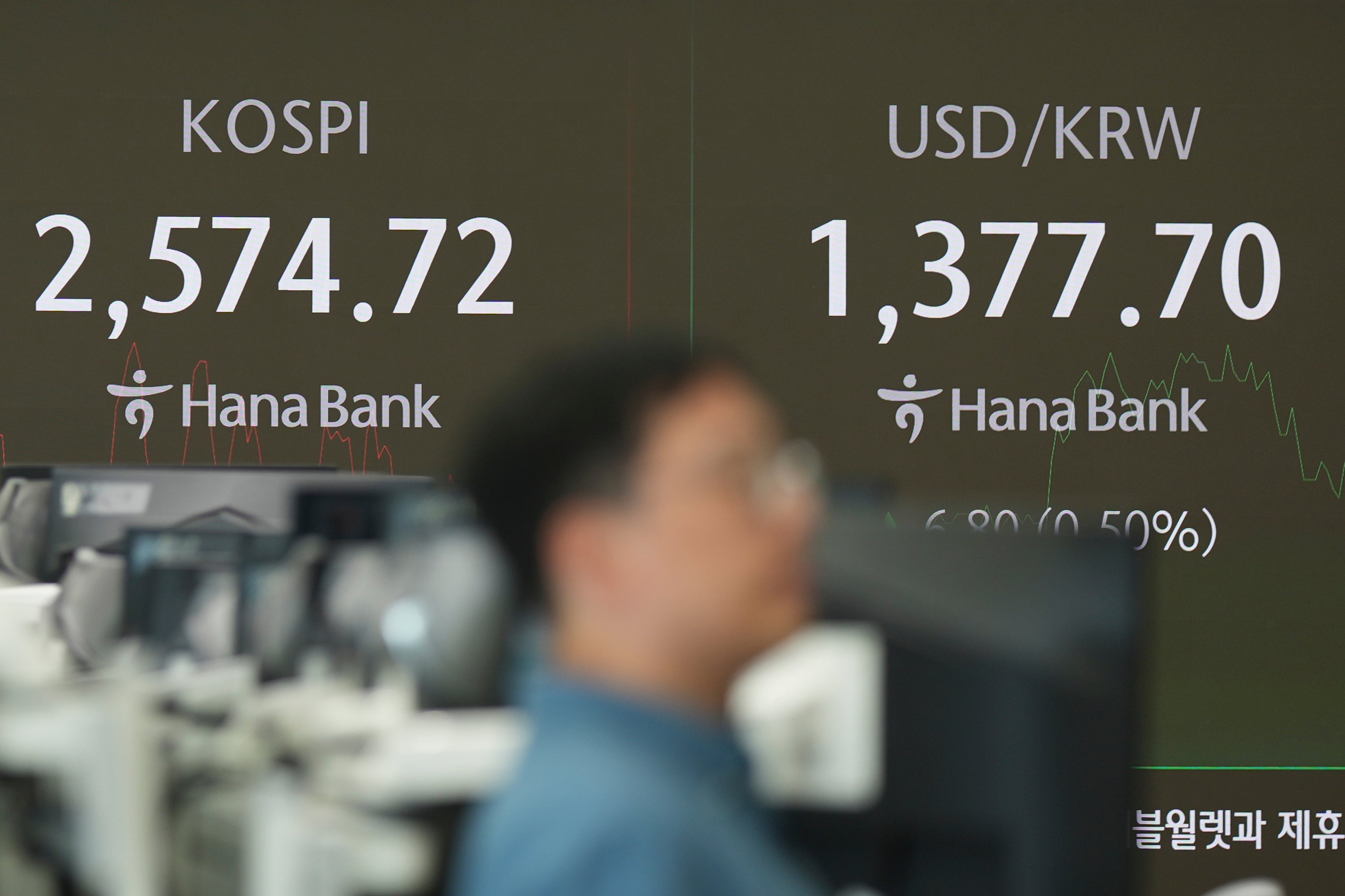 South Korea Financial Markets