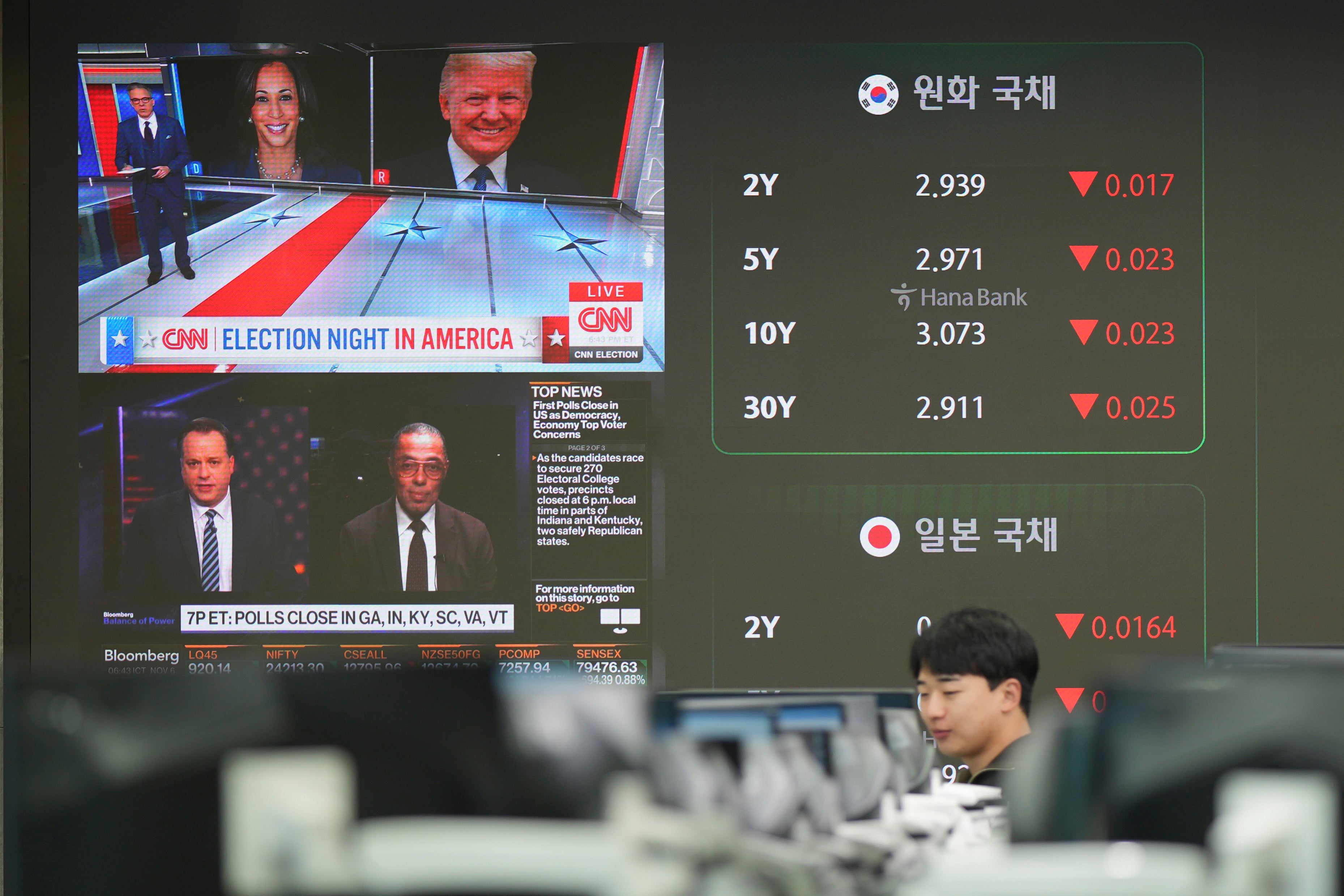 US Election 2024 Global Reaction South Korea