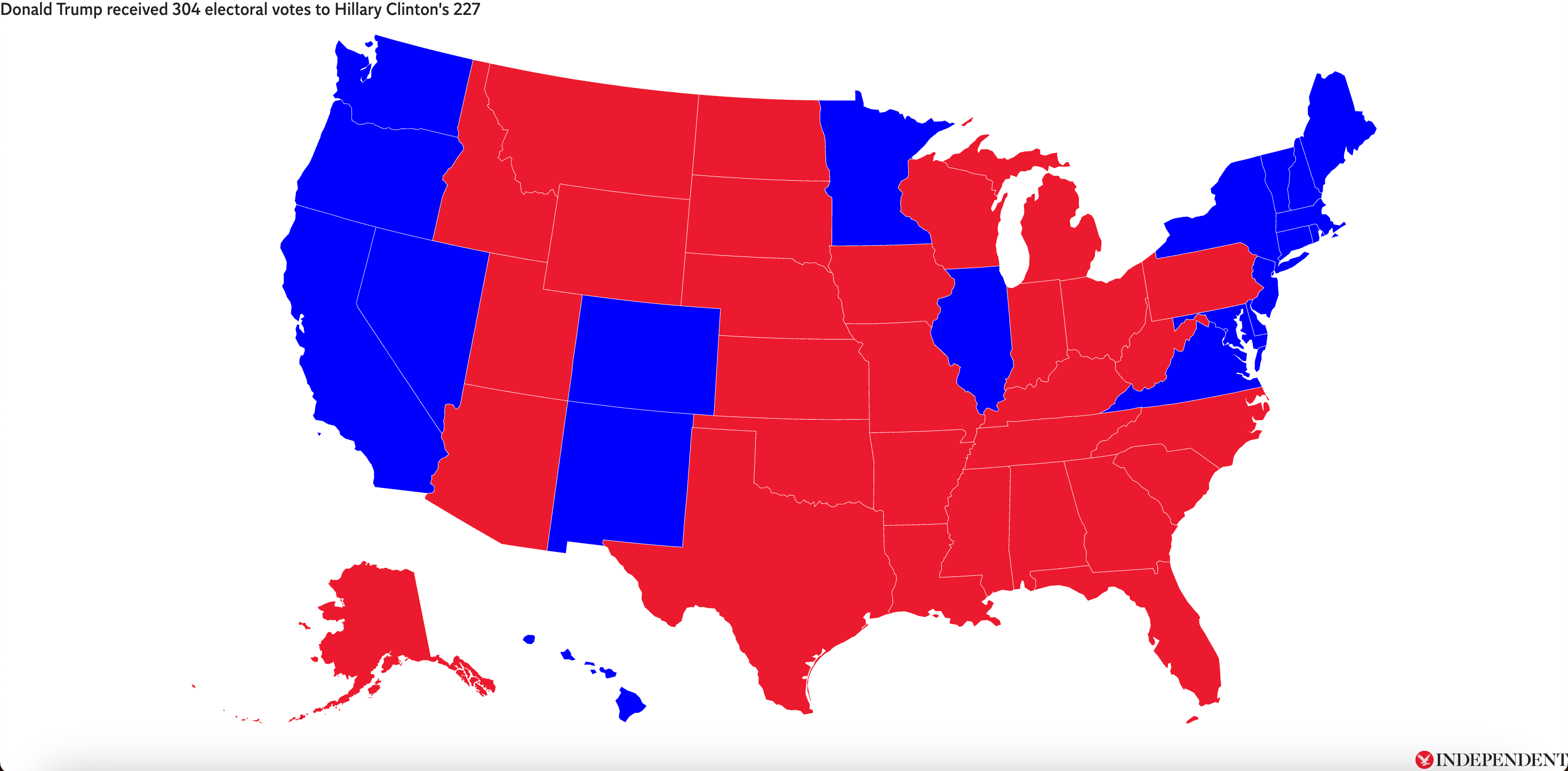 The Electoral College in the 2016 presidential election that saw Trump beat Clinton to secure the White House