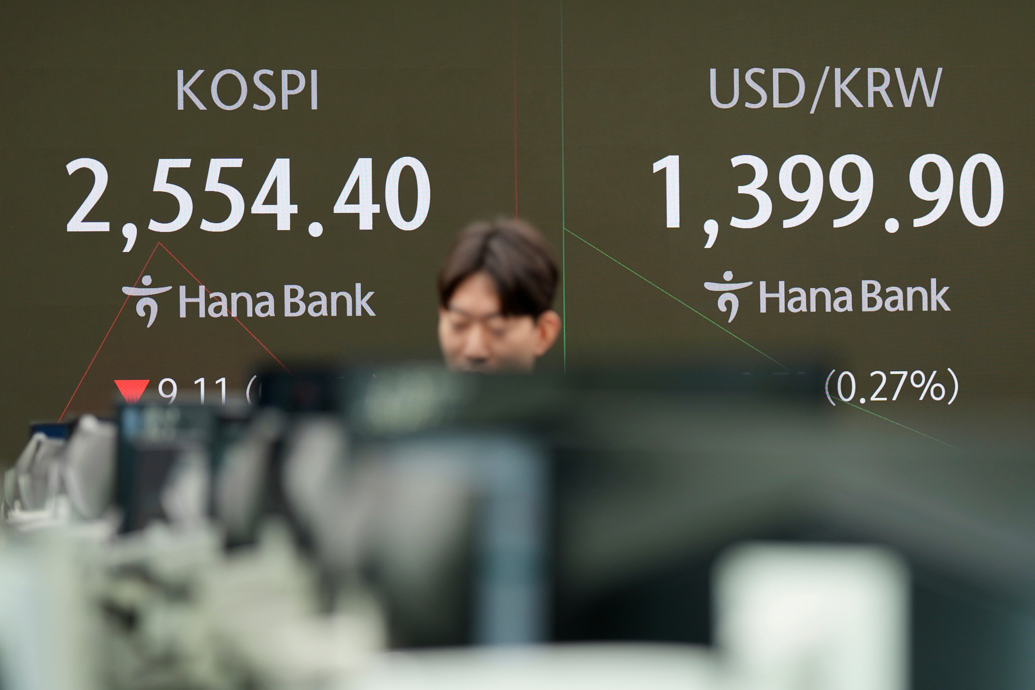 South Korea Financial Markets