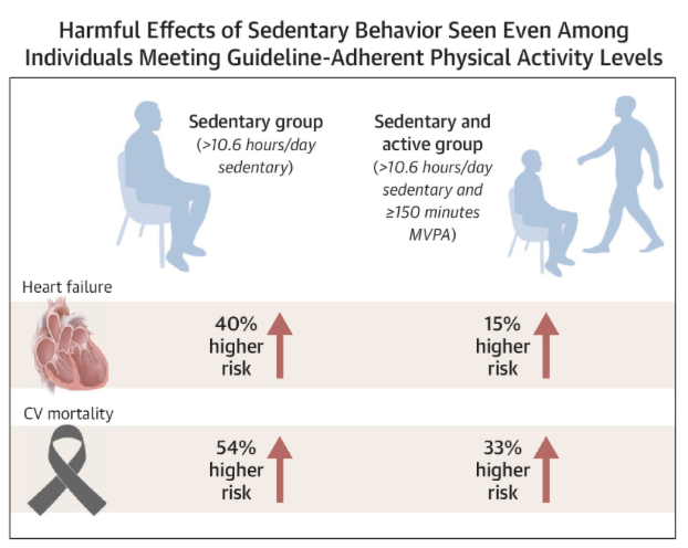 Graphical abstract of study