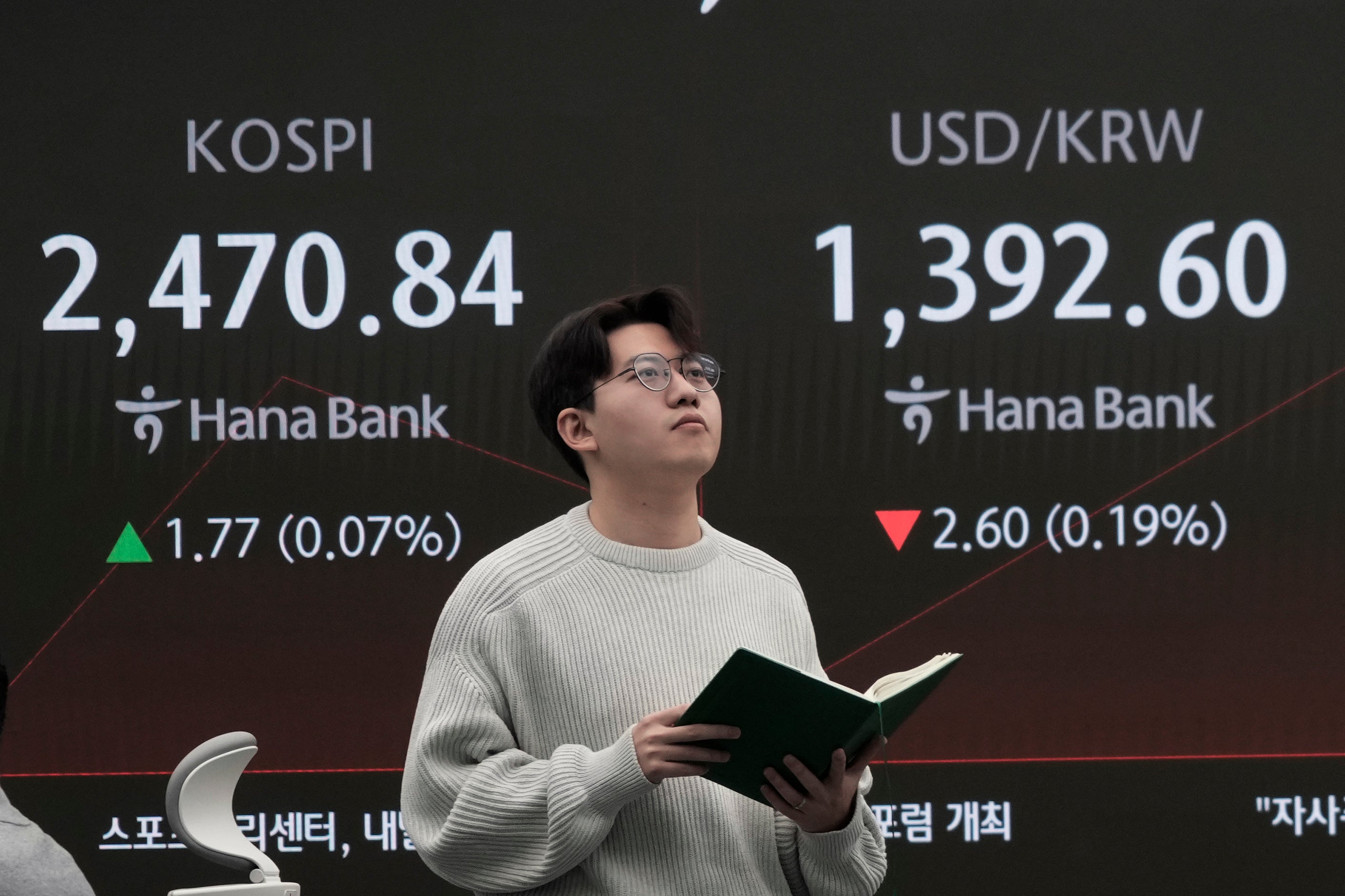 South Korea Financial Markets