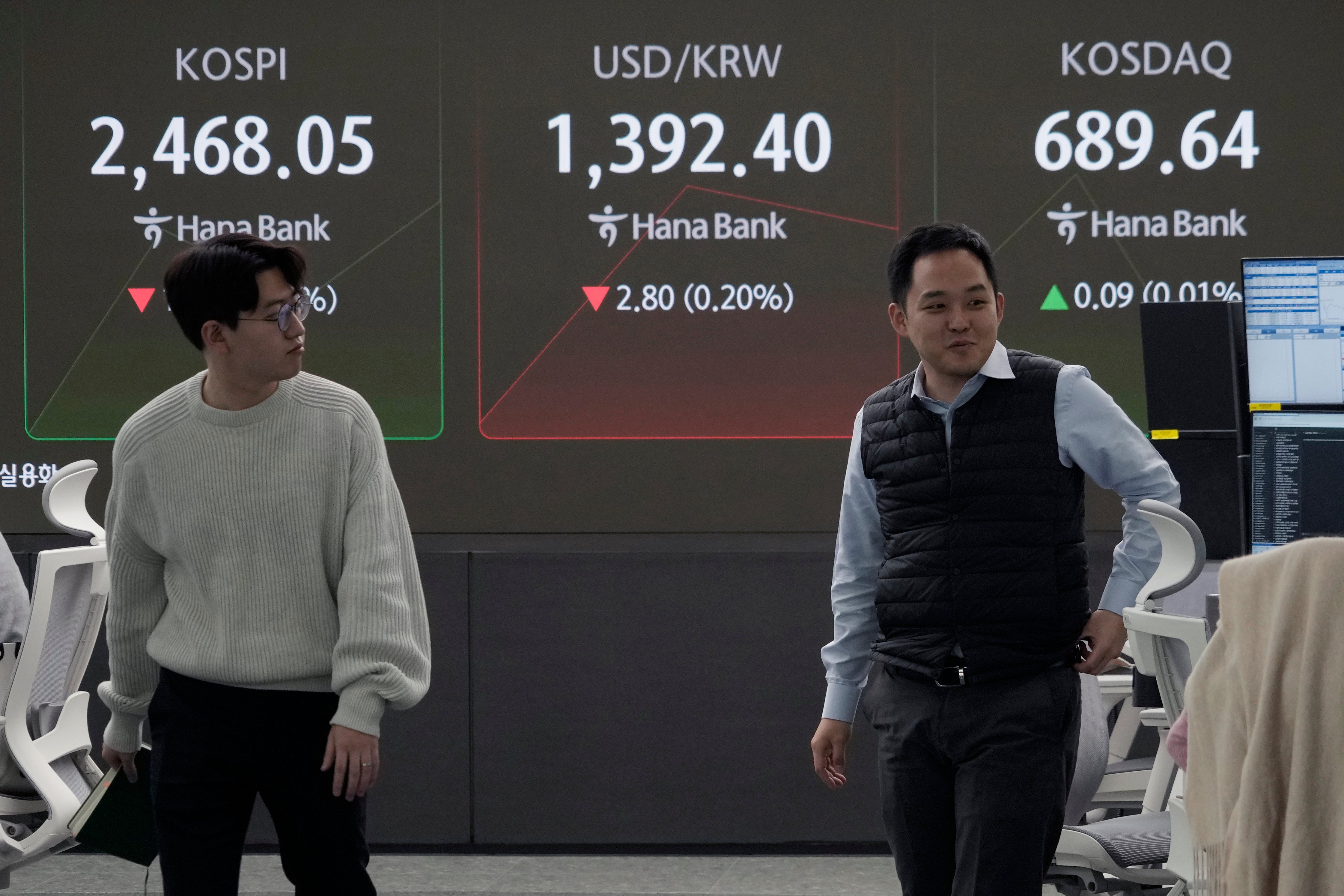 South Korea Financial Markets
