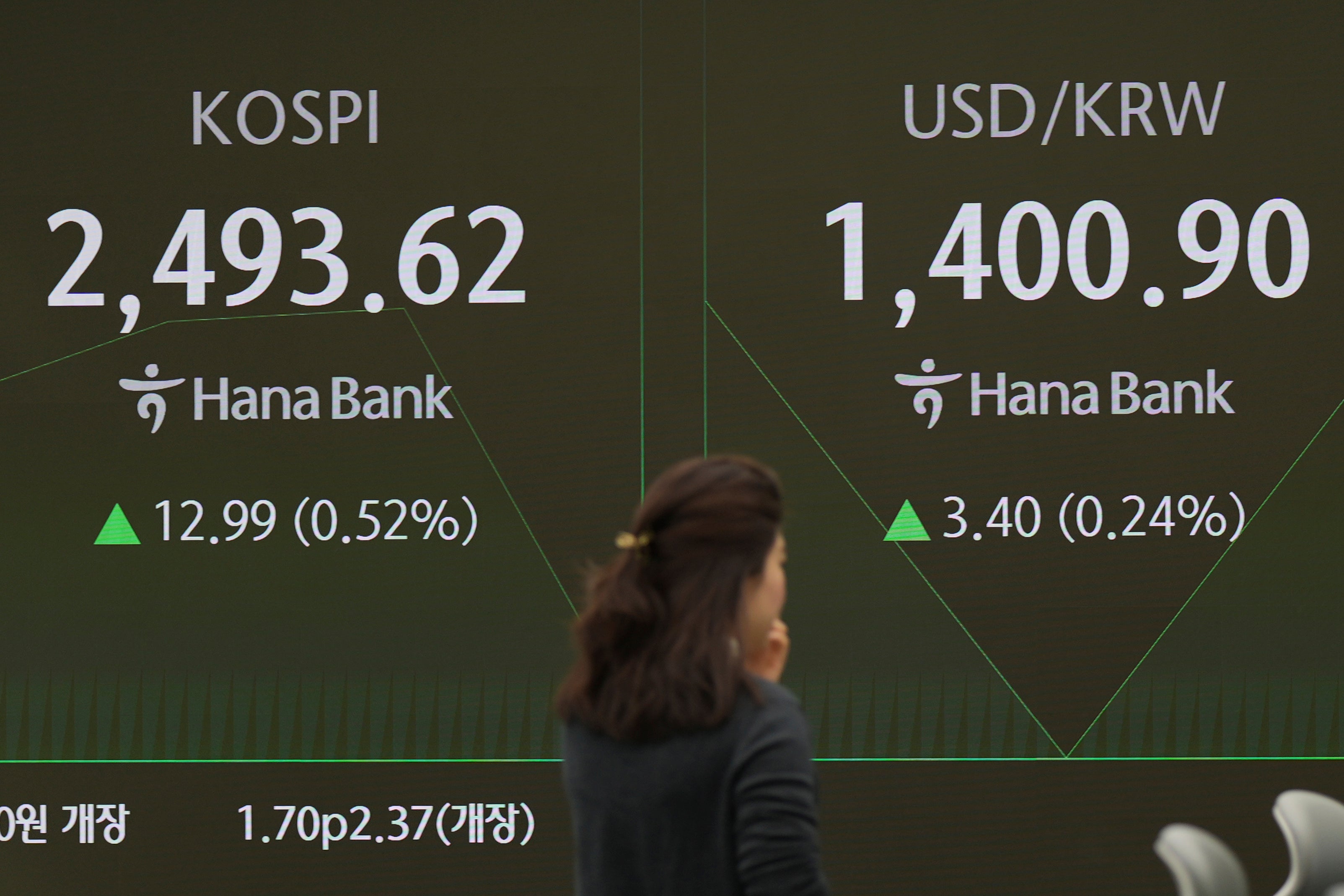 South Korea Financial Markets