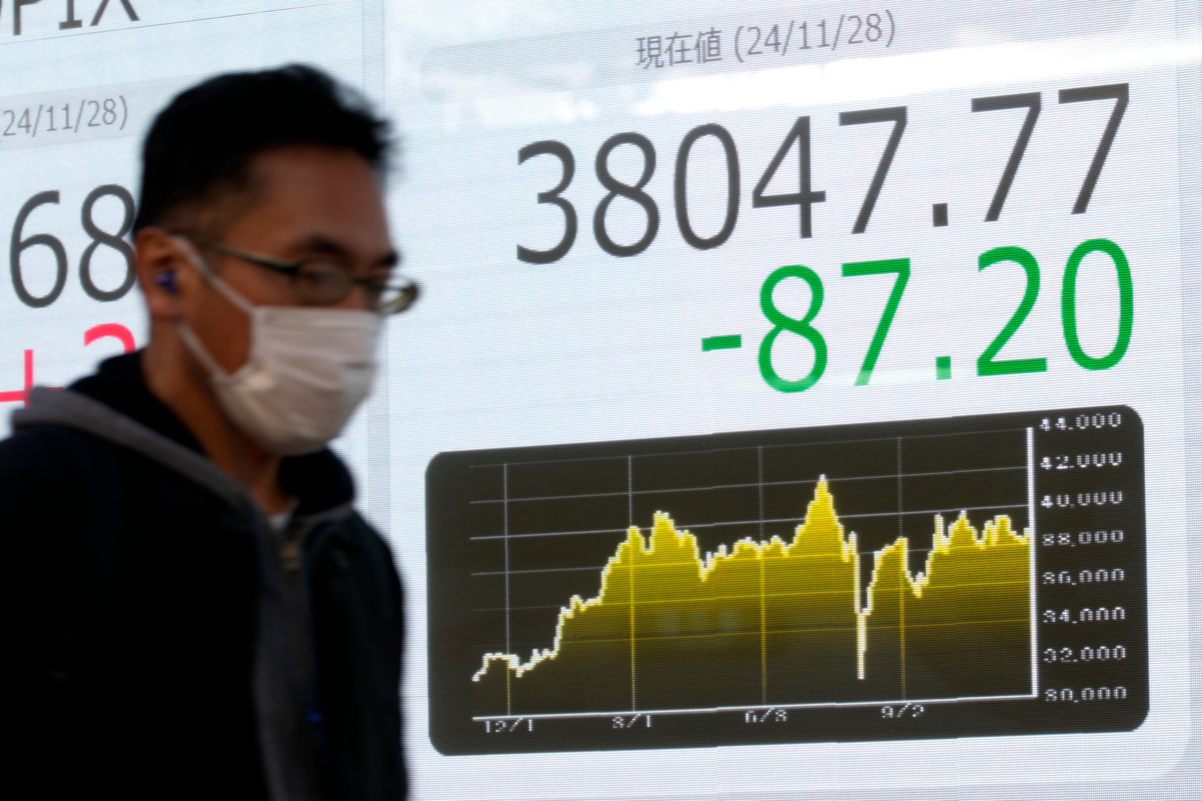 Japan Financial Markets