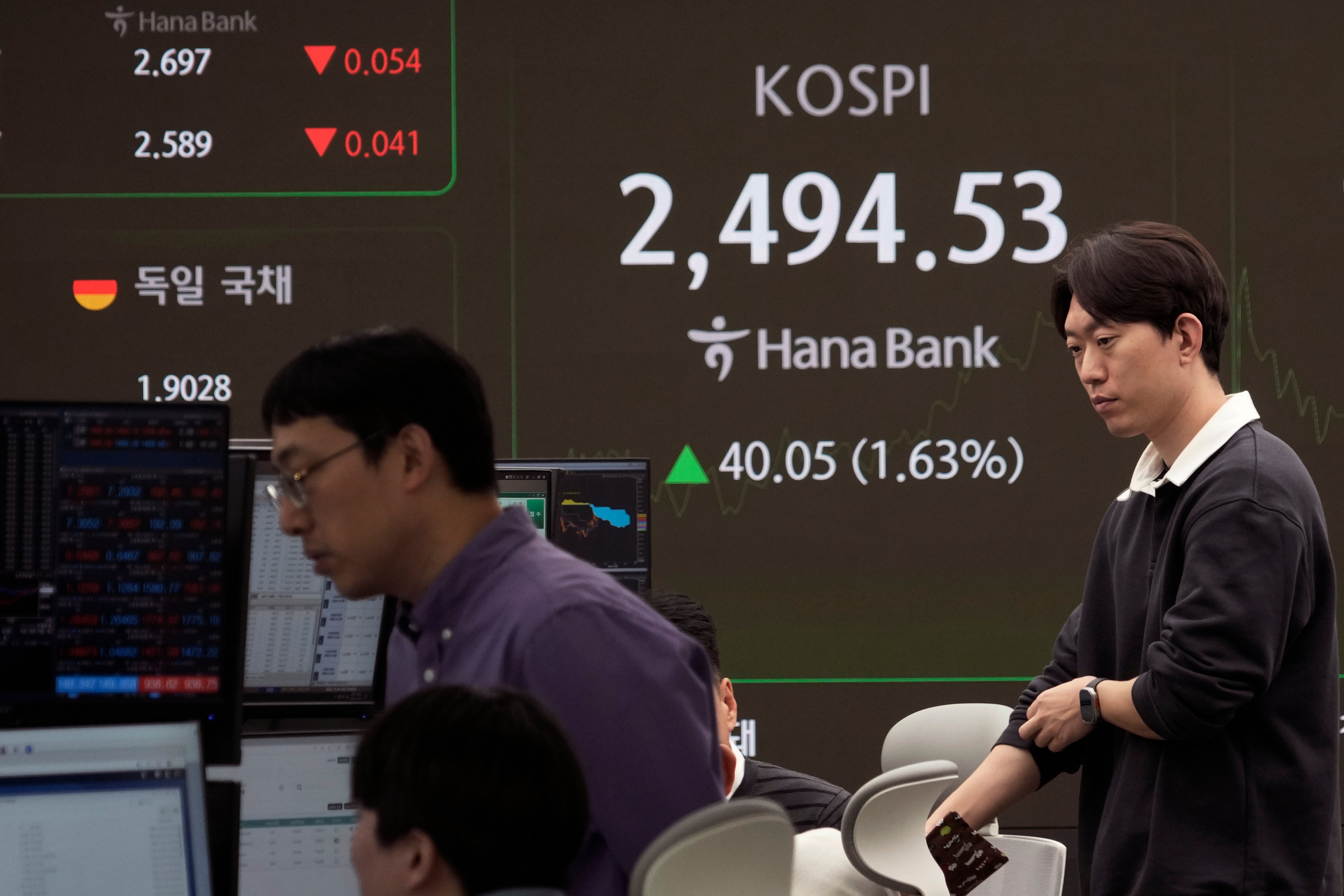 South Korea Financial Markets