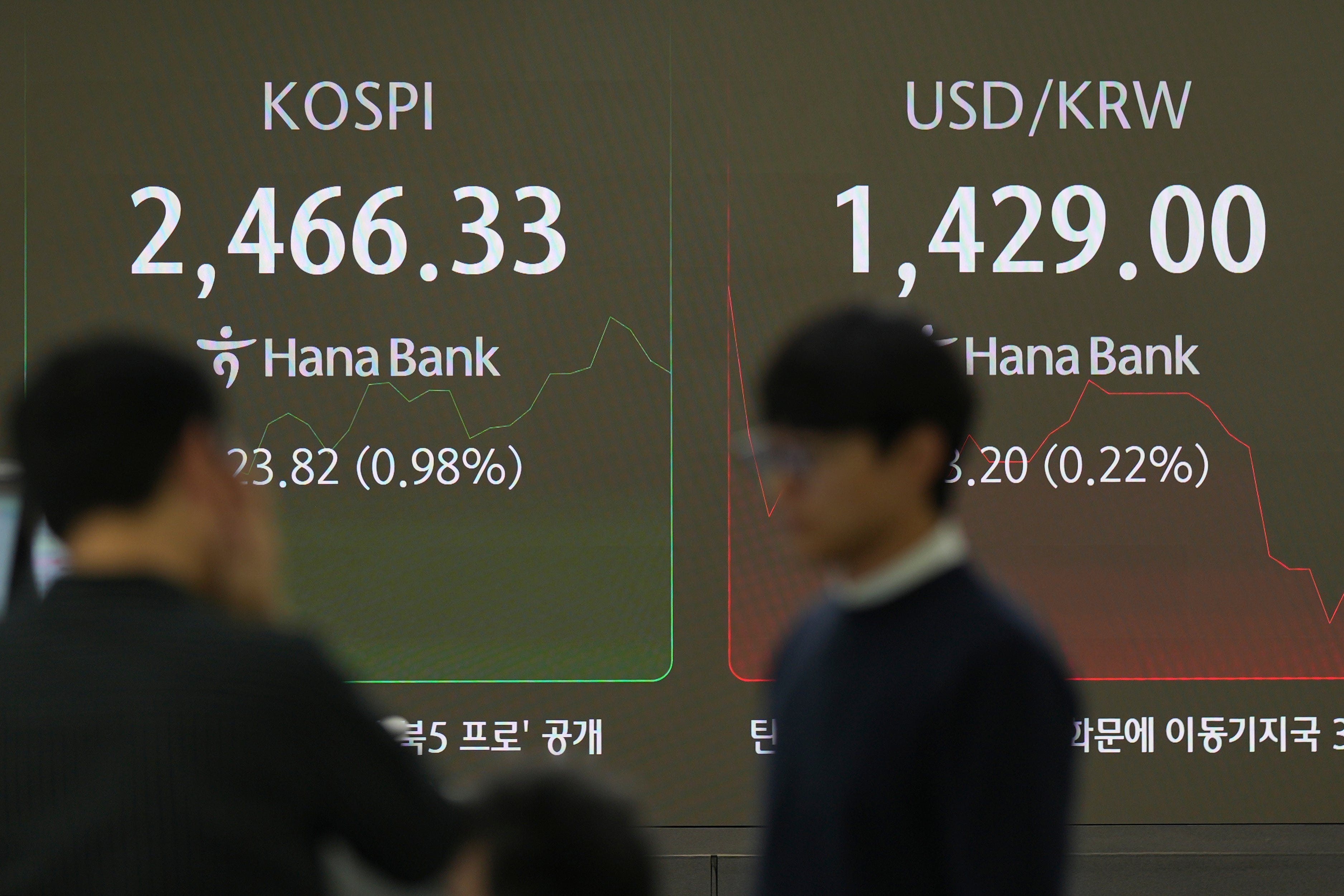 South Korea Financial Markets