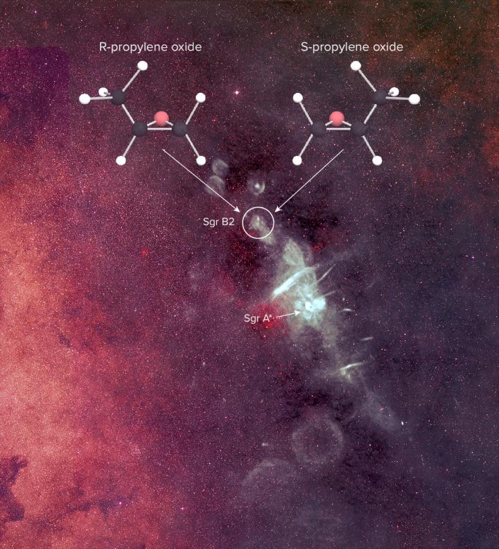 Propylene oxide is one of a class of “chiral” molecules, which have an identical chemical composition but right-handed and left-handed versions. It was detected near the center of our galaxy in Sagittarius B2.