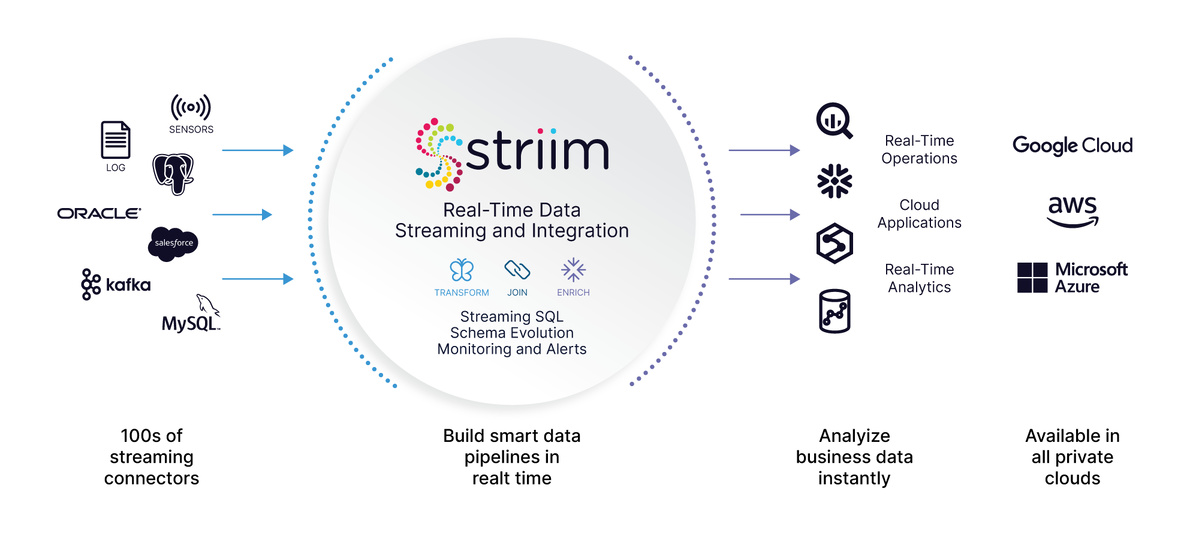 Leading the way: The partnership between Google Cloud and Striim is an important and strategic one