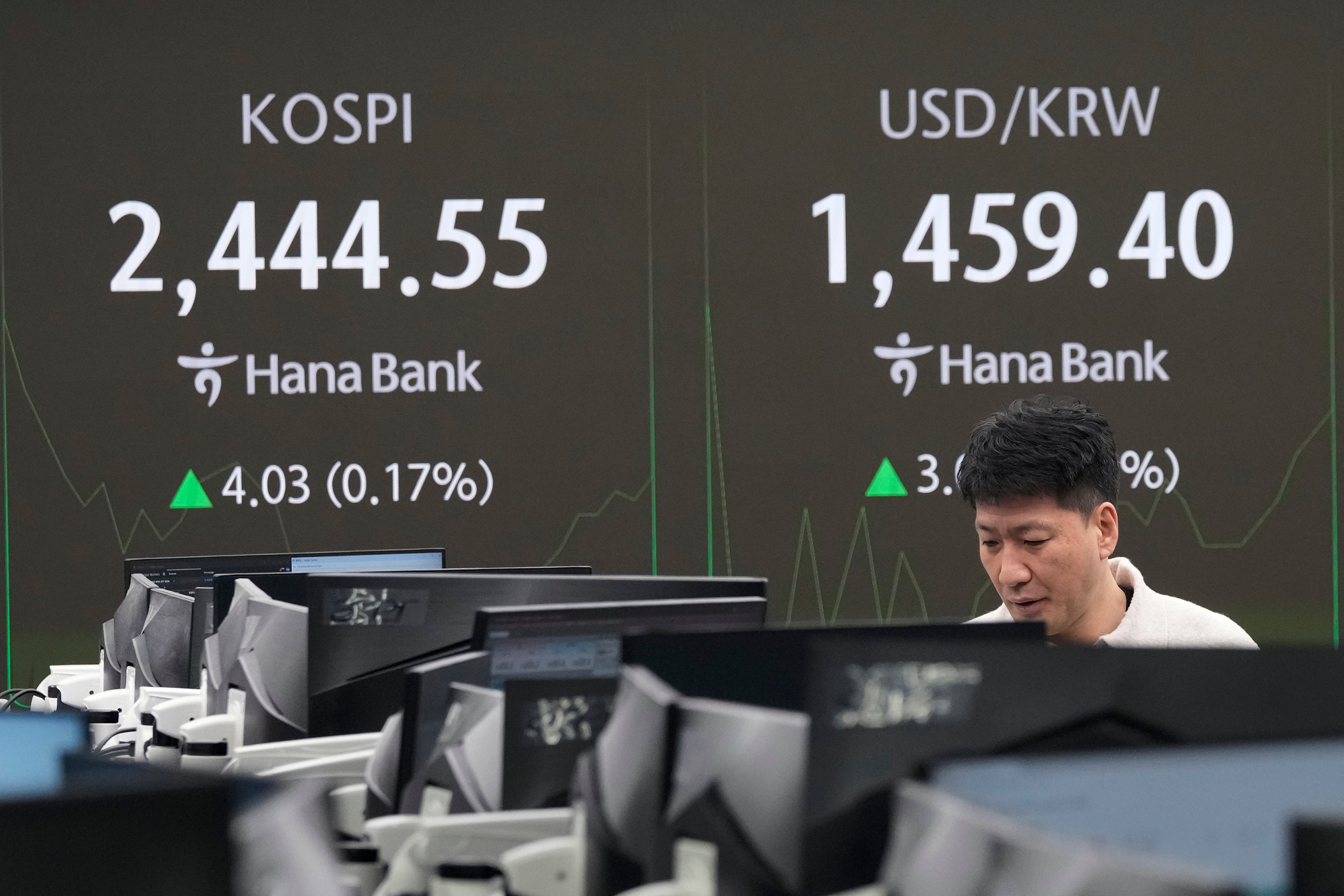 South Korea Financial Markets