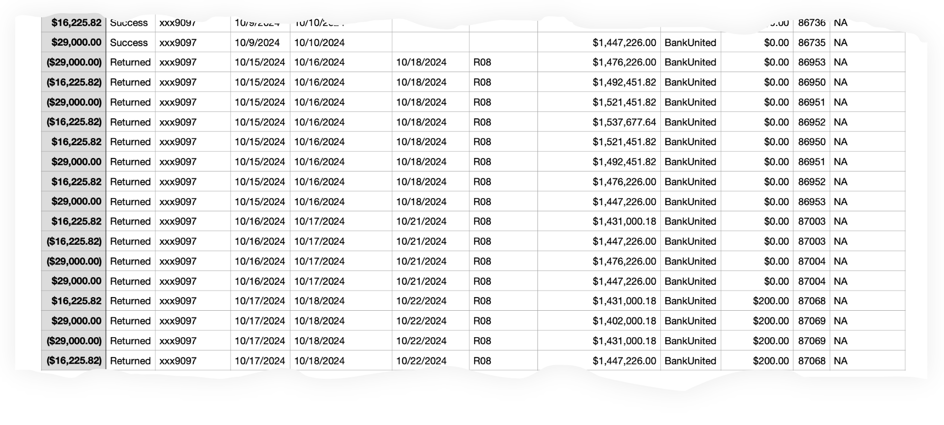 Mike Lindell, who personally guaranteed the cash advance in question, suddenly stopped paying in mid-October