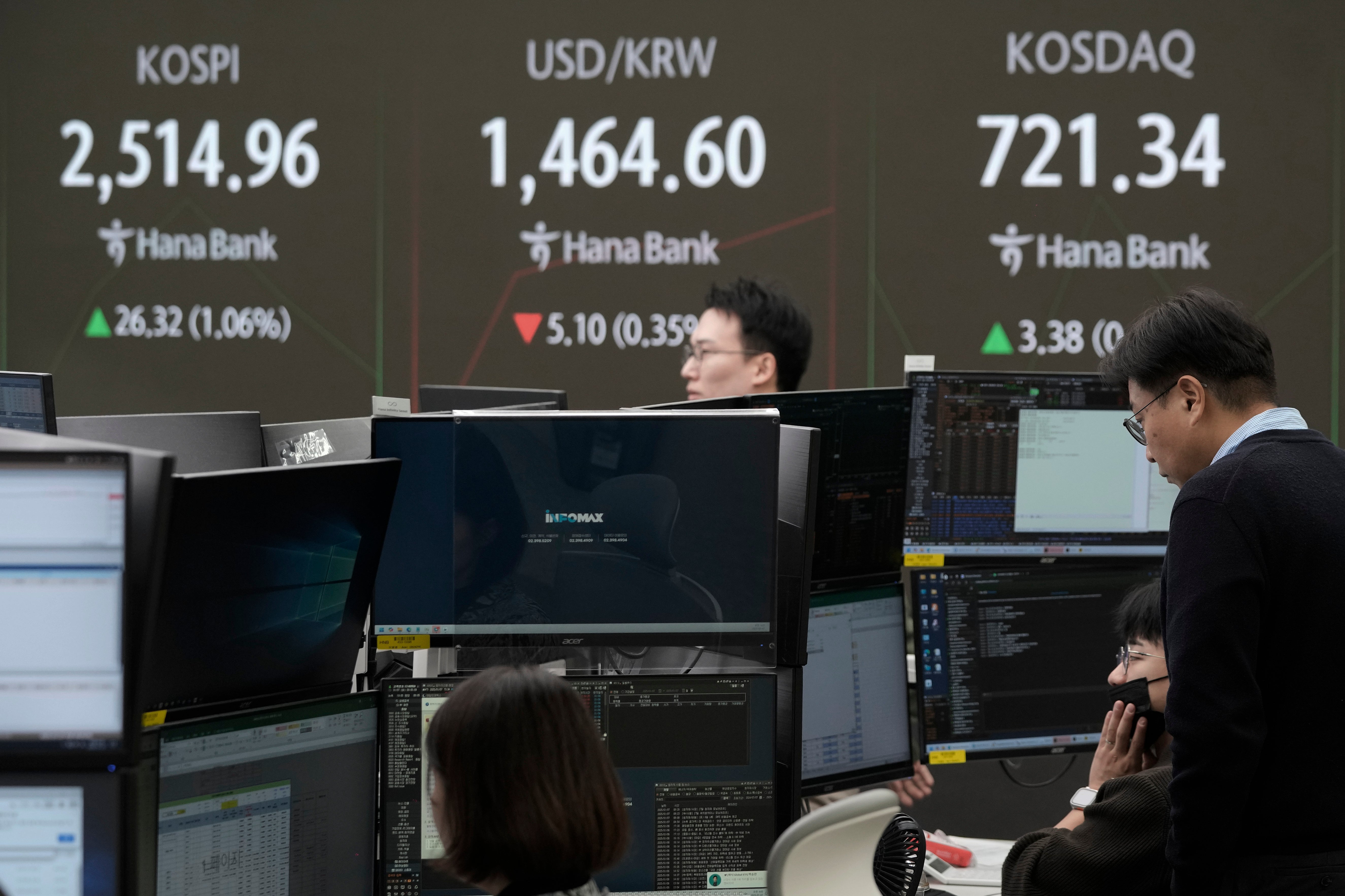 South Korea Financial Markets
