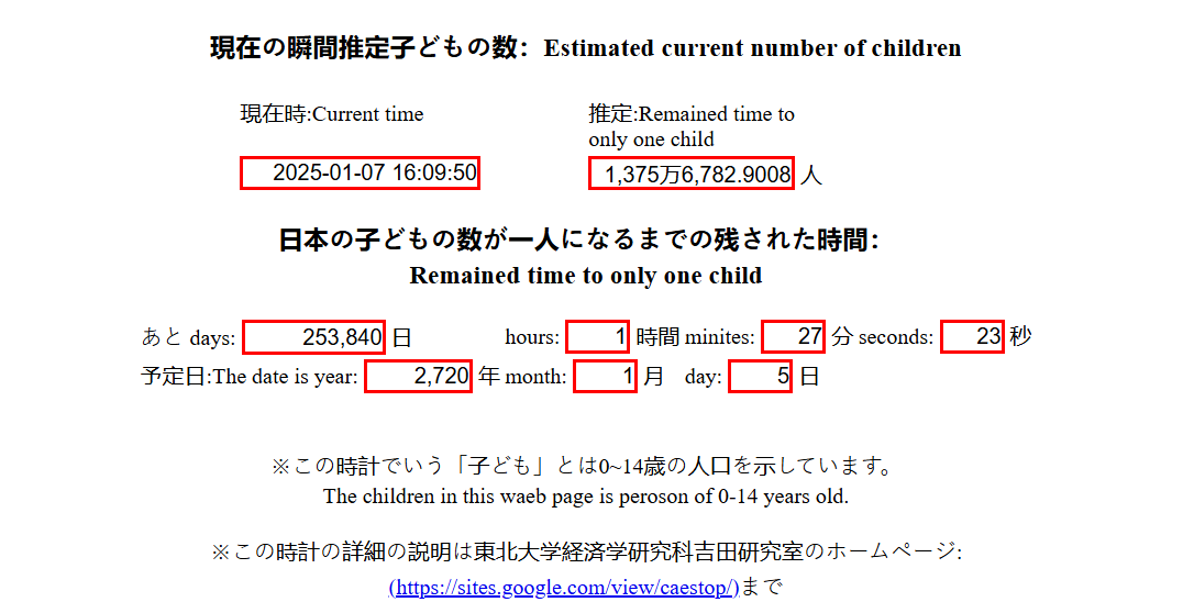 The clock displays the current number of children in Japan, the previous year’s data, real-time population decline, and the projected year when the child population would hypothetically drop to one