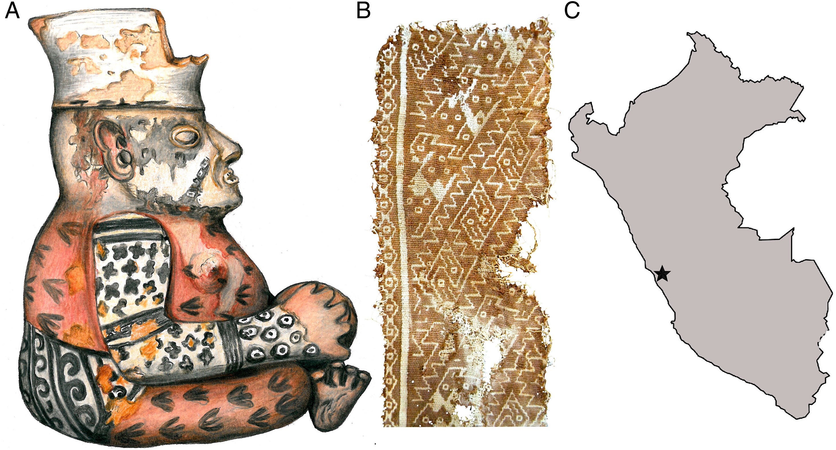 From left, drawing of a human ceramic figure depicted with body art similar to the mummified remains, example of textile art, location of modern Chancay along the coast of Peru