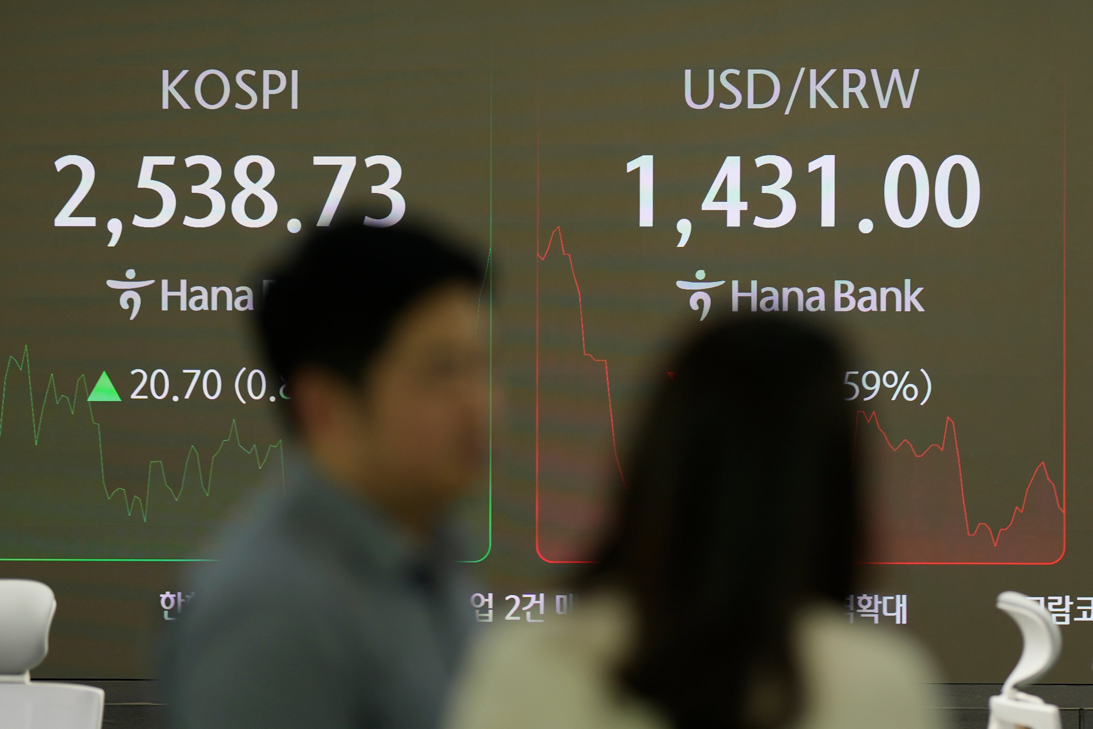 South Korea Financial Markets