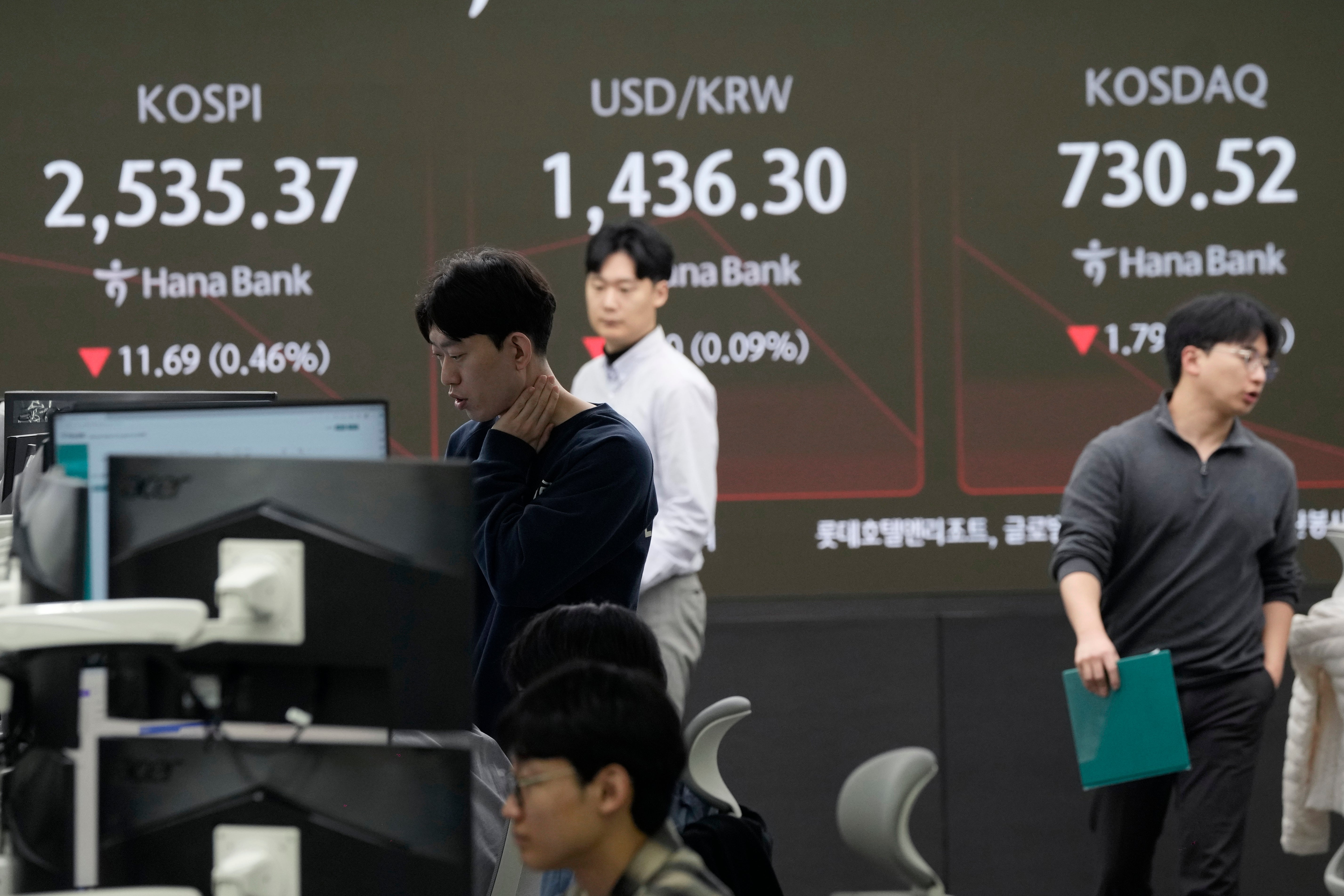 South Korea Financial Markets