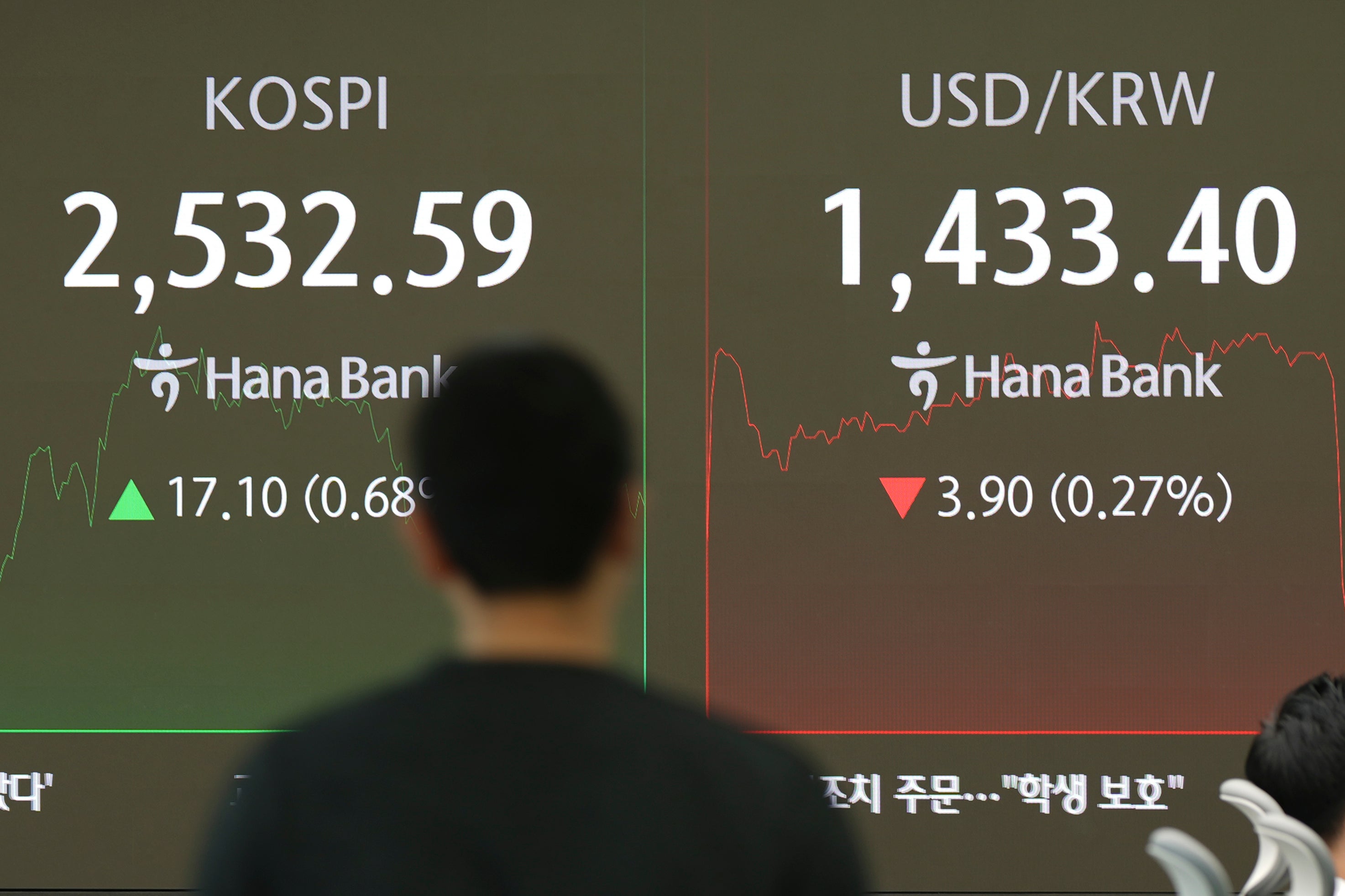 South Korea Financial Markets