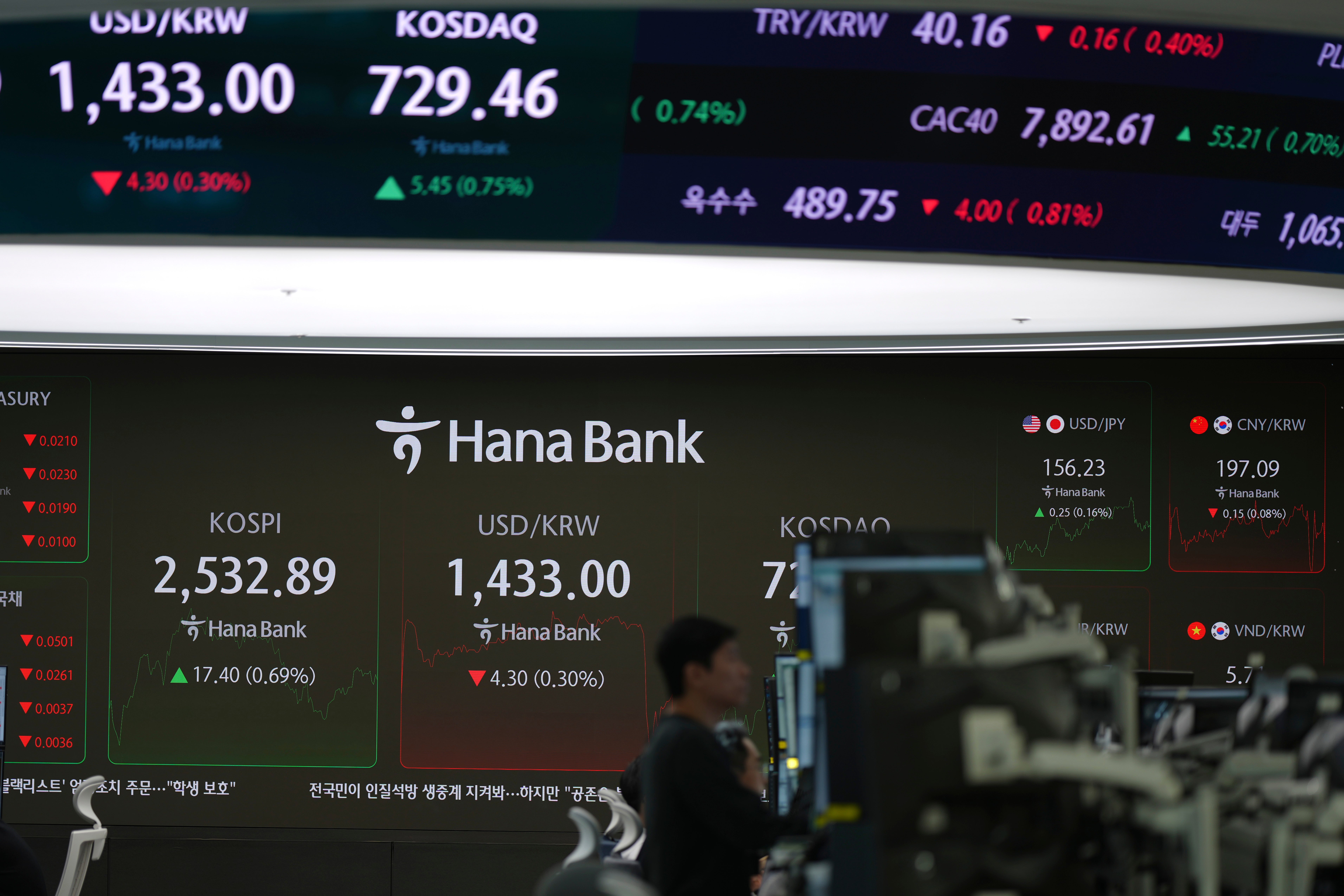South Korea Financial Markets