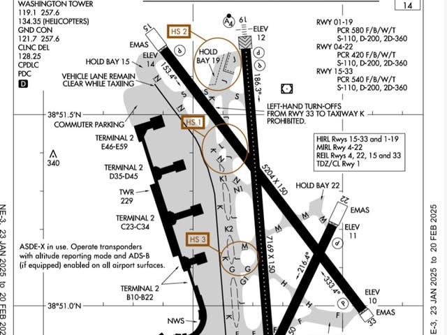 <p>Federal Aviation Administration map of Reagan National Airport, showing the runway on which AA5342 was due to land – starting at bottom right, marked 33</p>