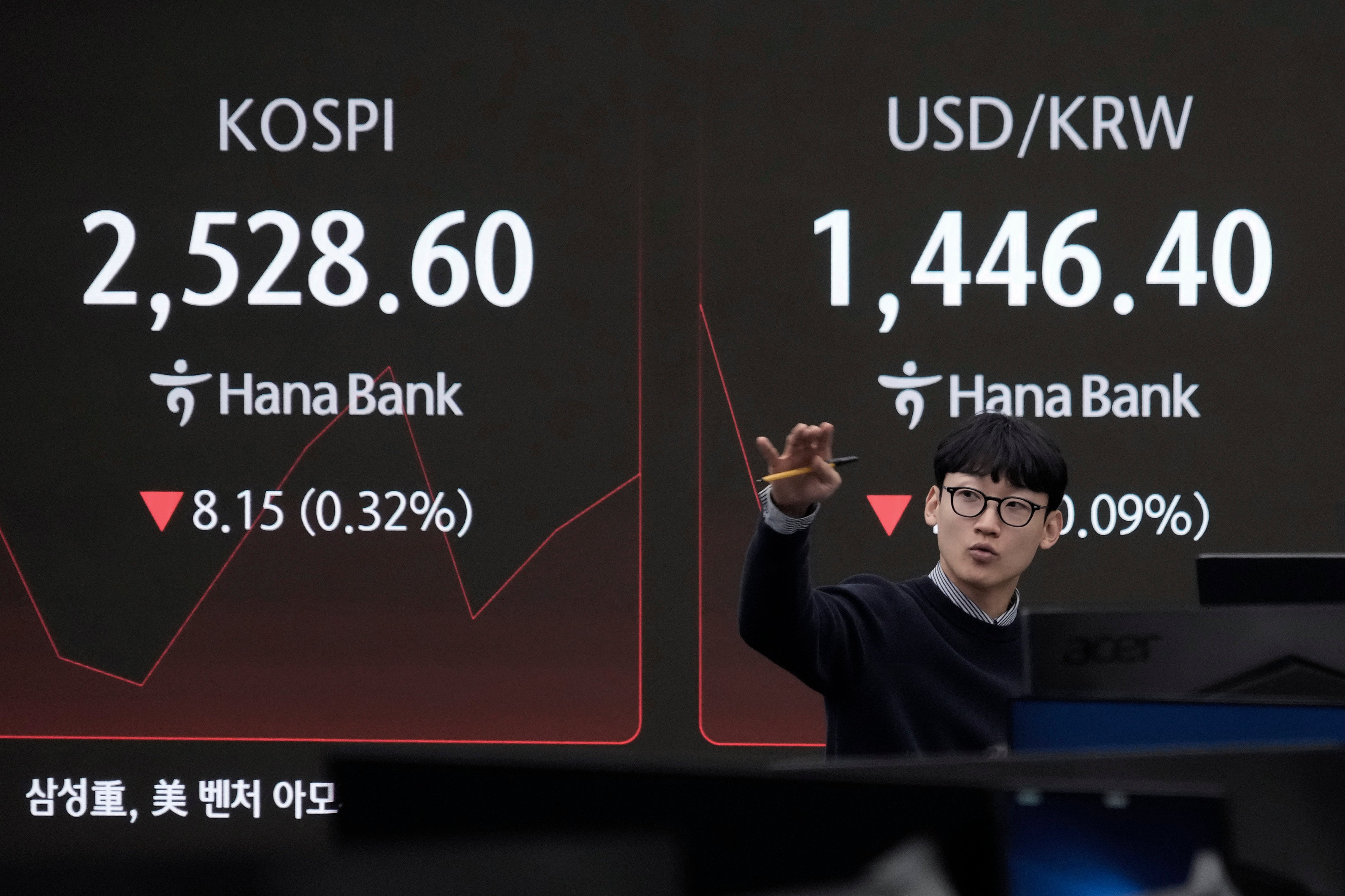 South Korea Financial Markets