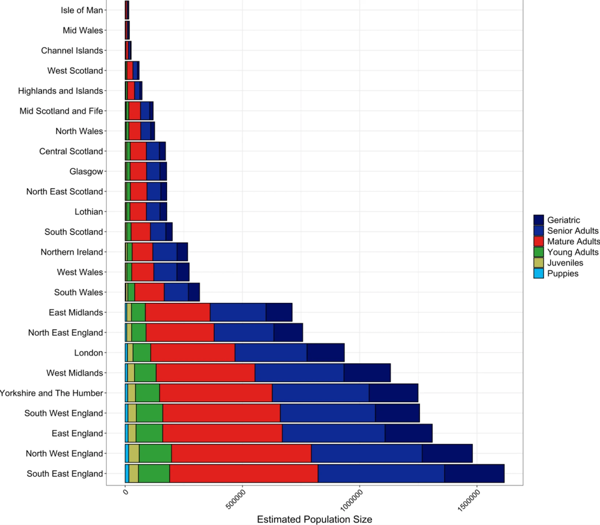 UK 2019 estimated dog population per region