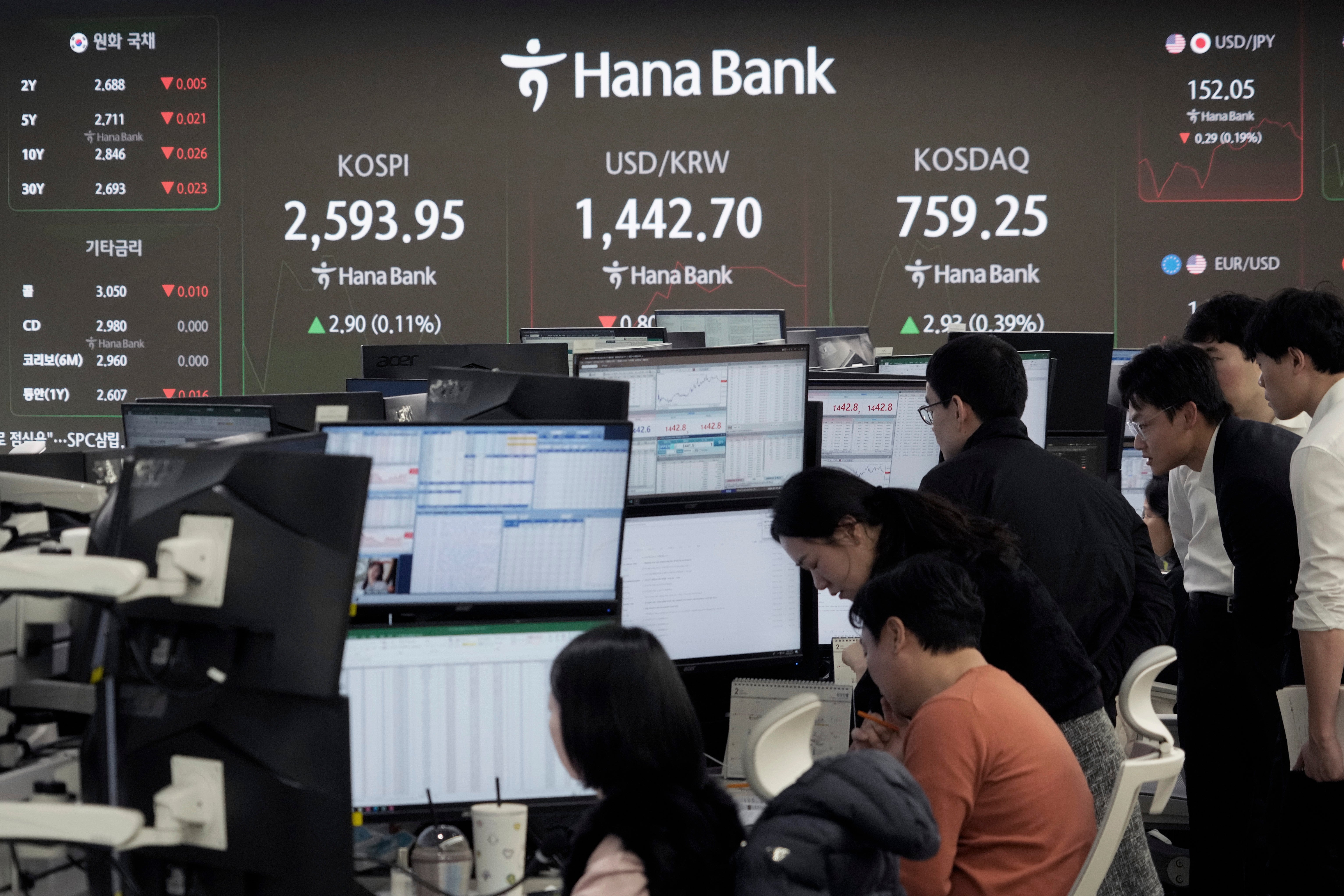 South Korea Financial Markets