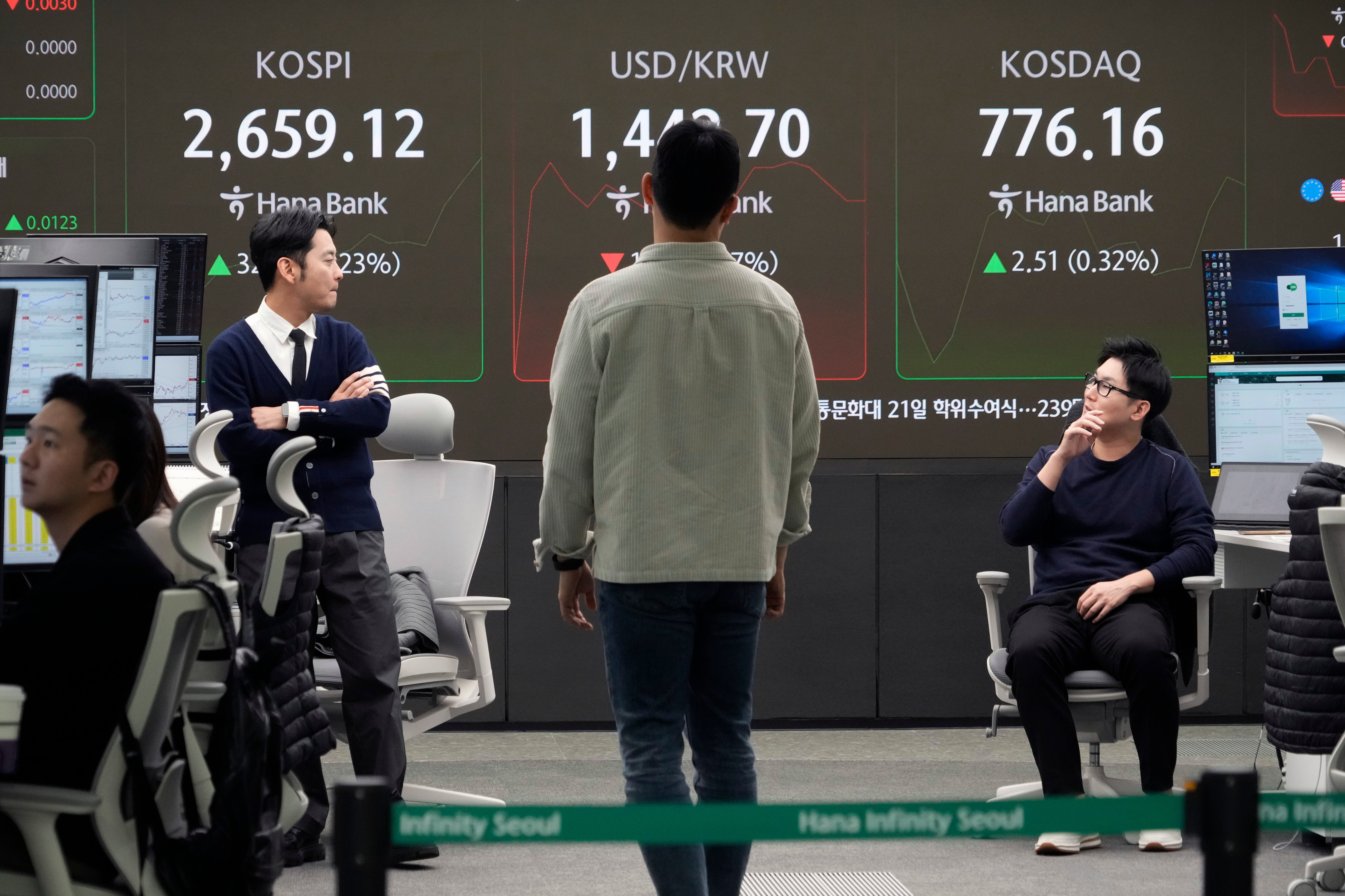South Korea Financial Markets