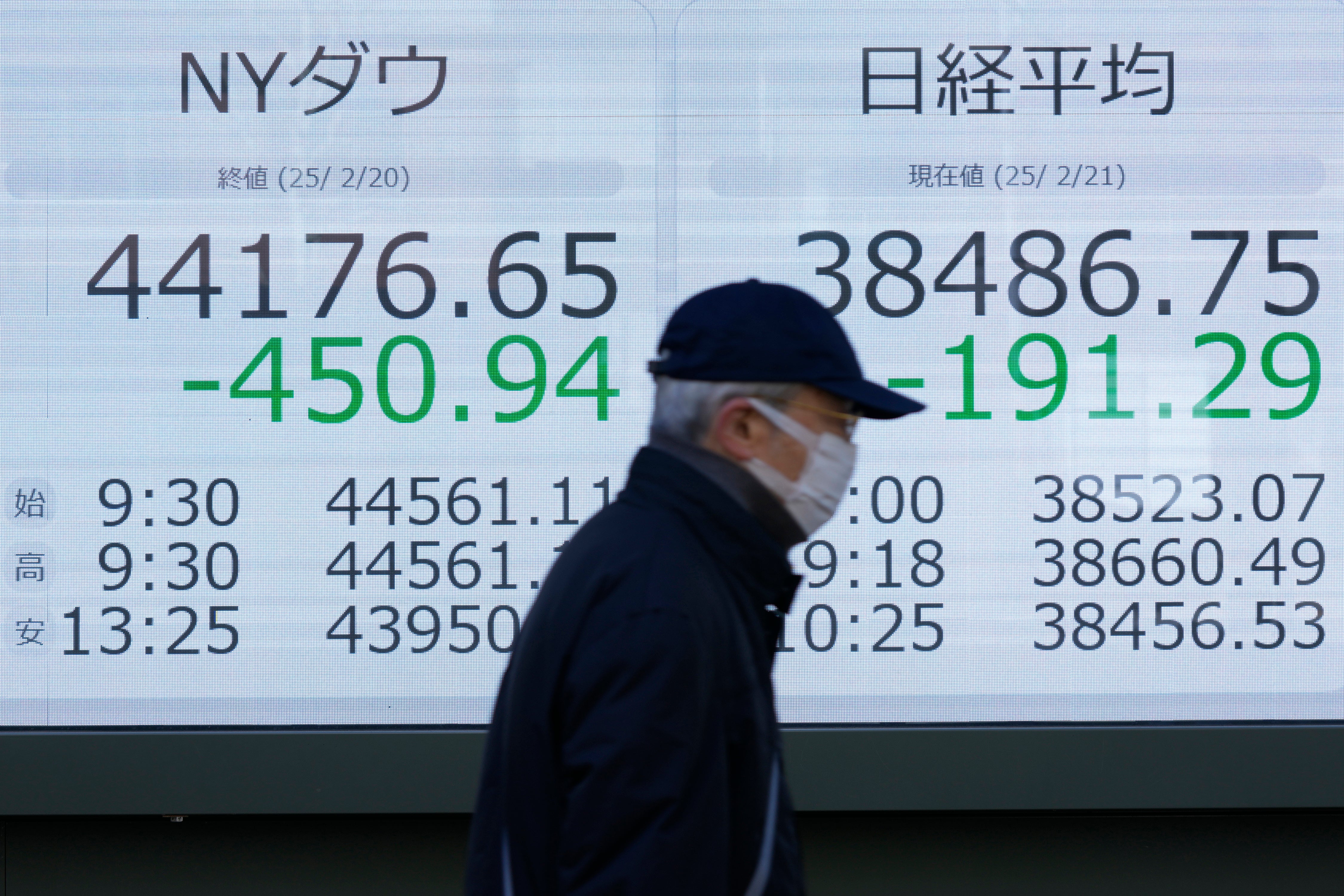 Japan Financial Markets