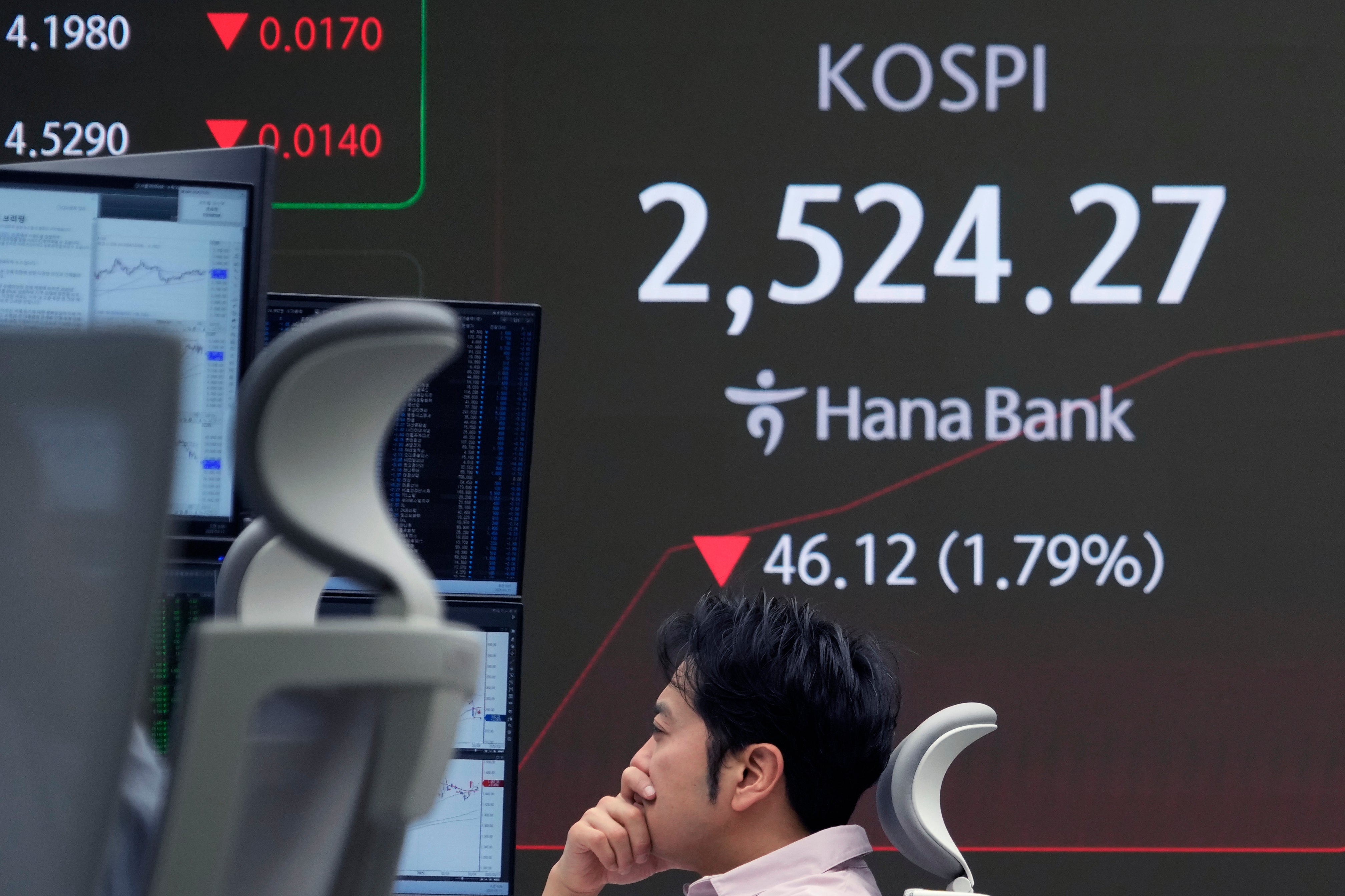 South Korea Financial Markets