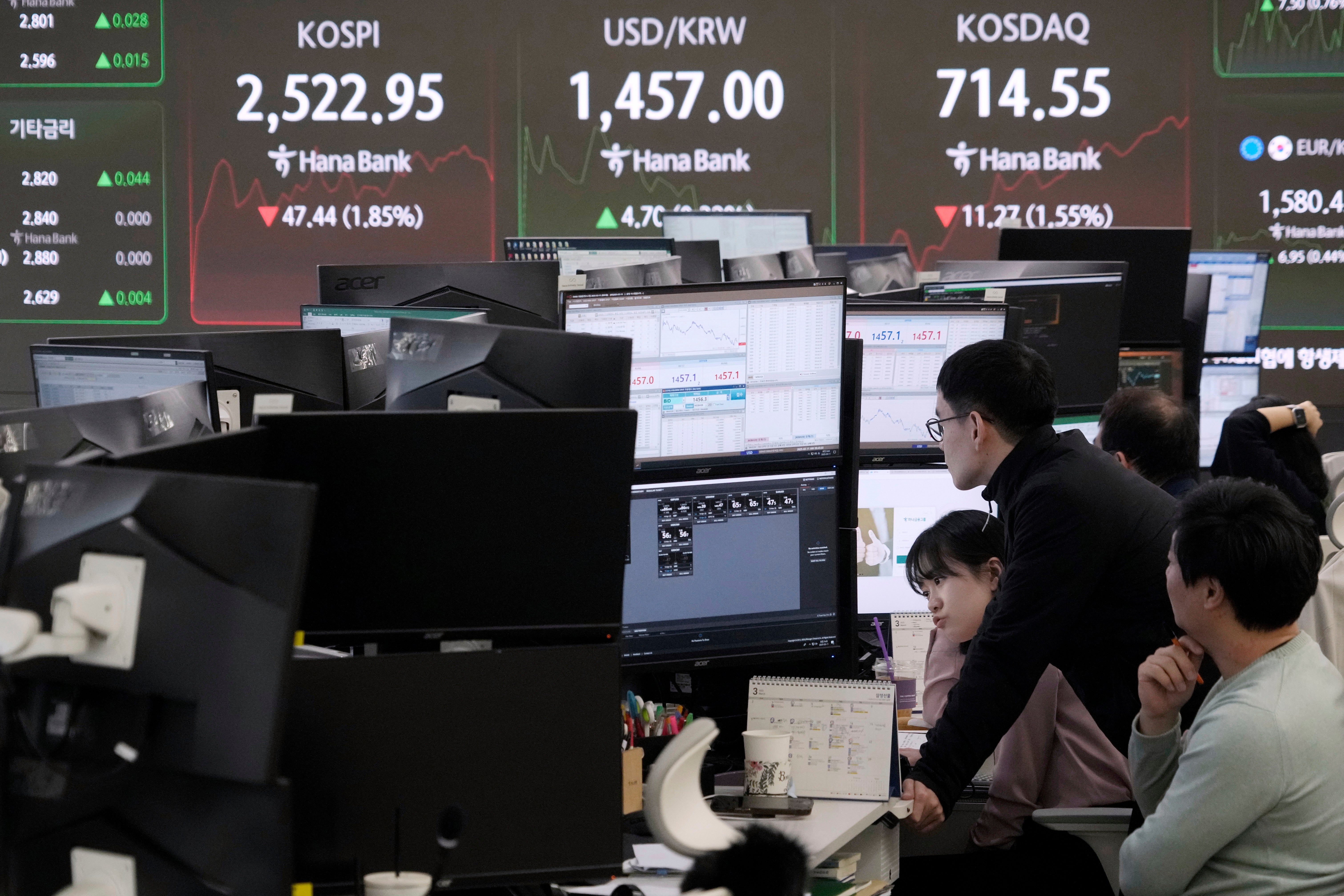 South Korea Financial Markets