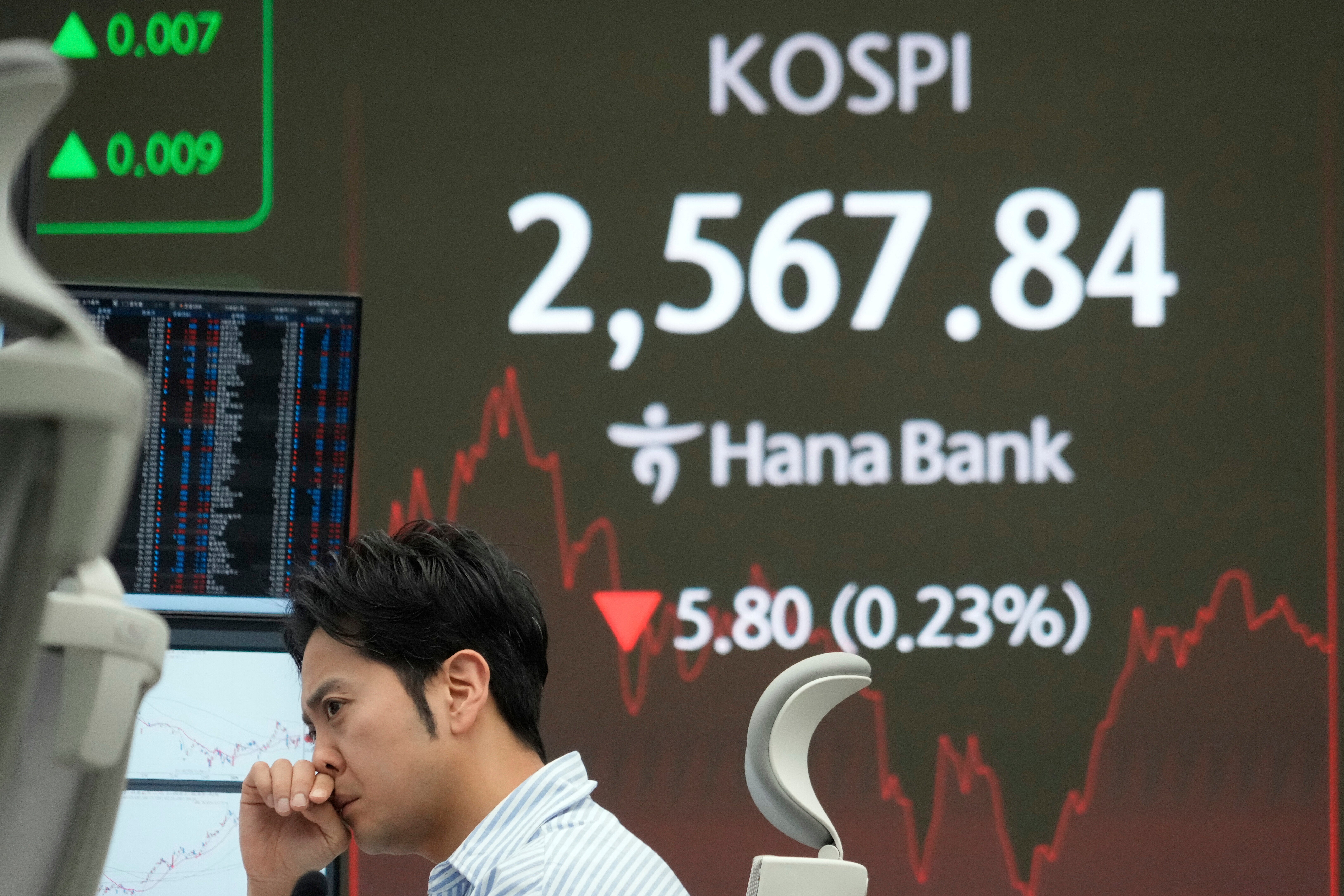 South Korea Financial Markets