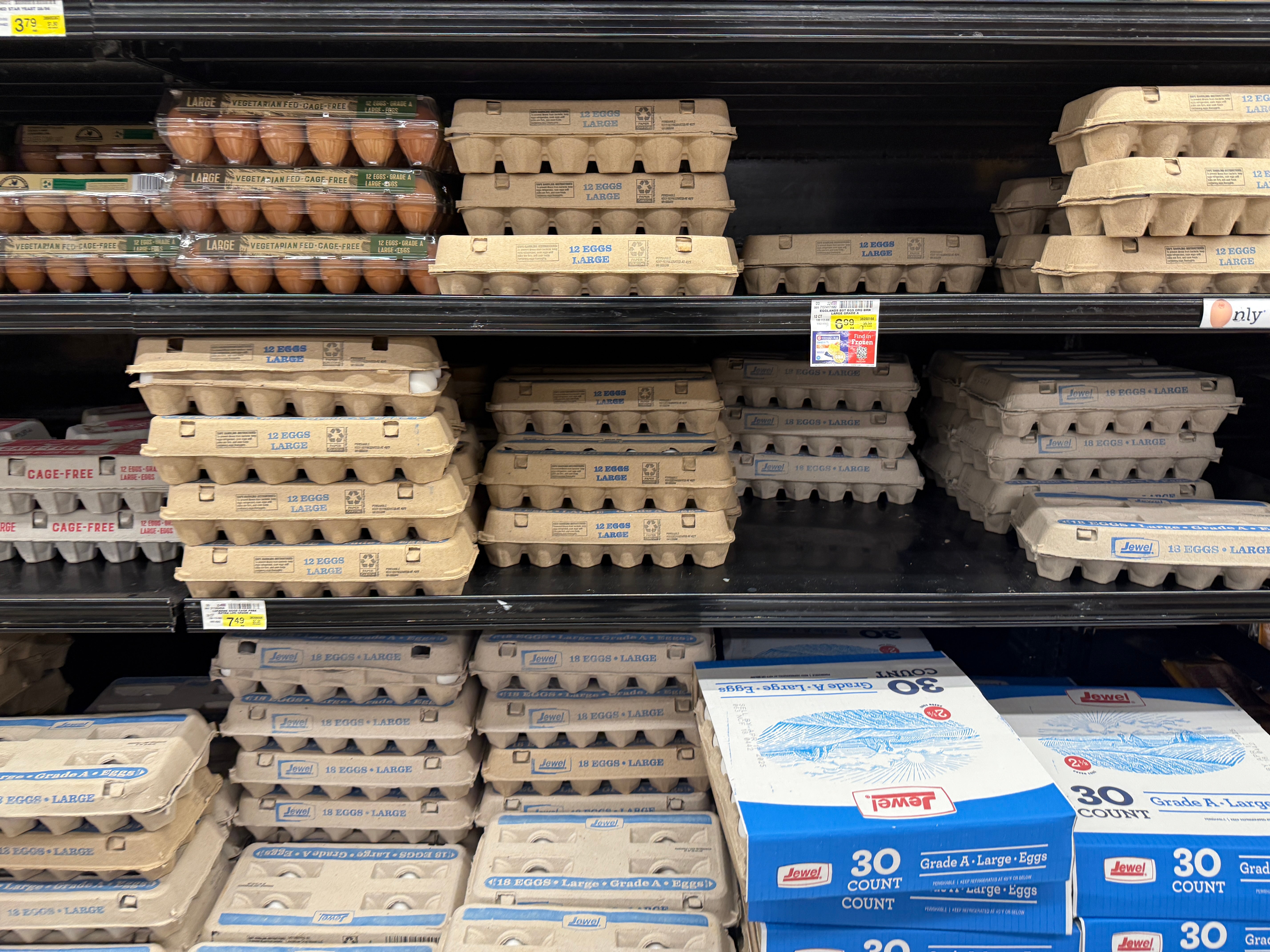 Egg prices dropped again in March due to fewer “significant” bird flu outbreaks and slowed demand