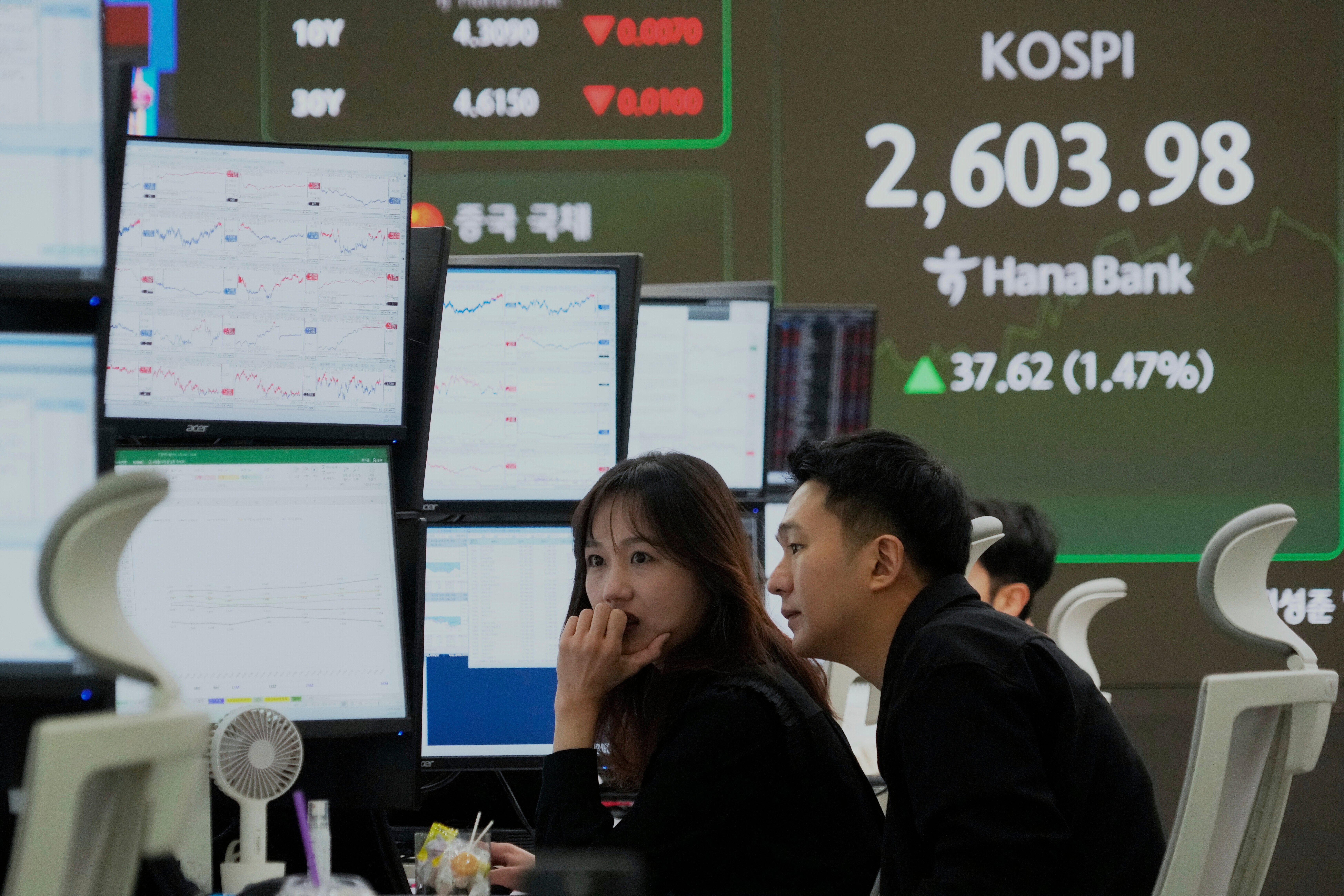 South Korea Financial Markets