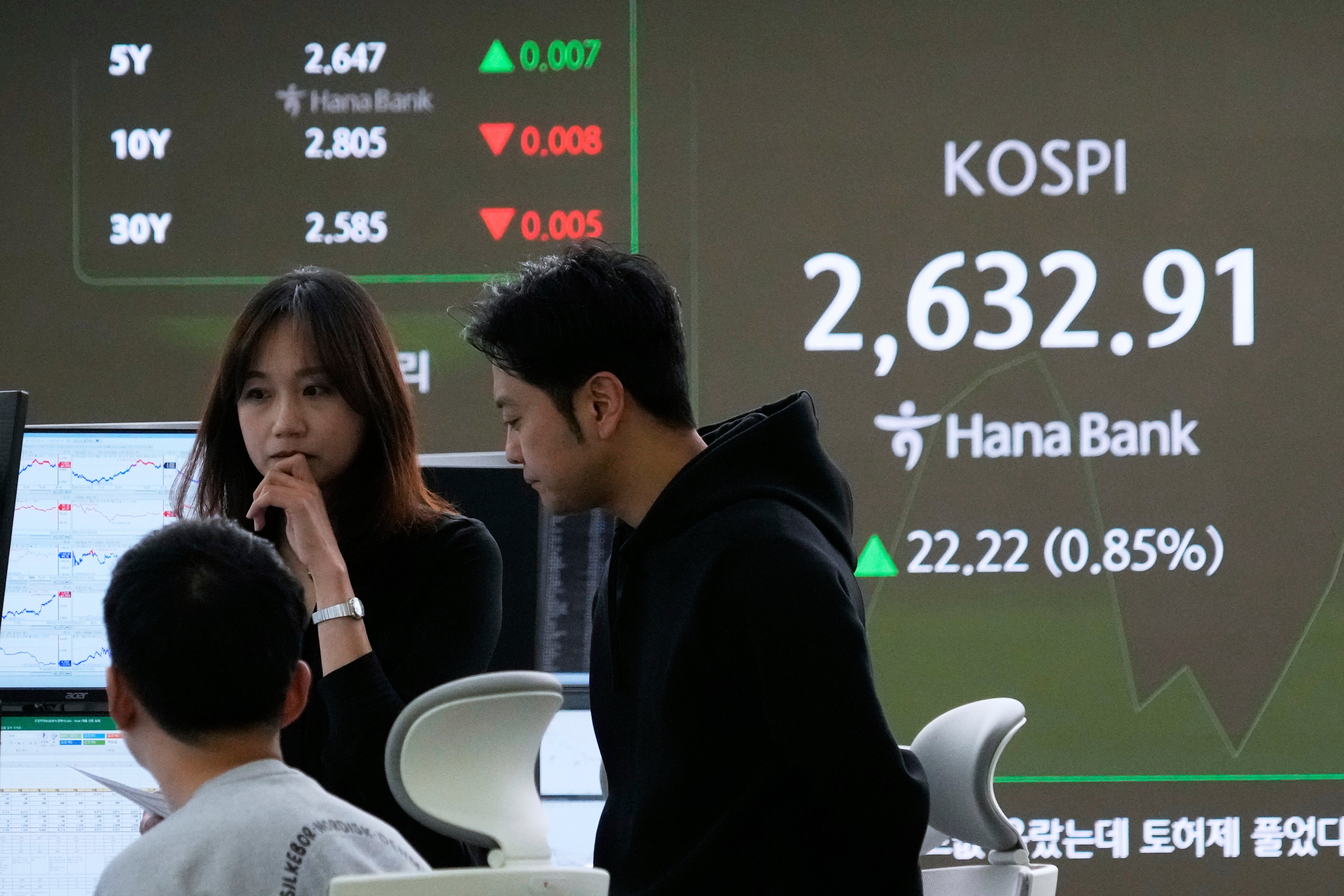 South Korea Financial Markets