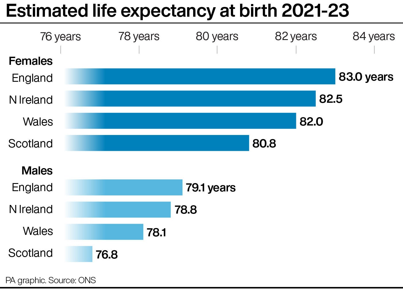 Estimated life expectancy at birth 2021-23