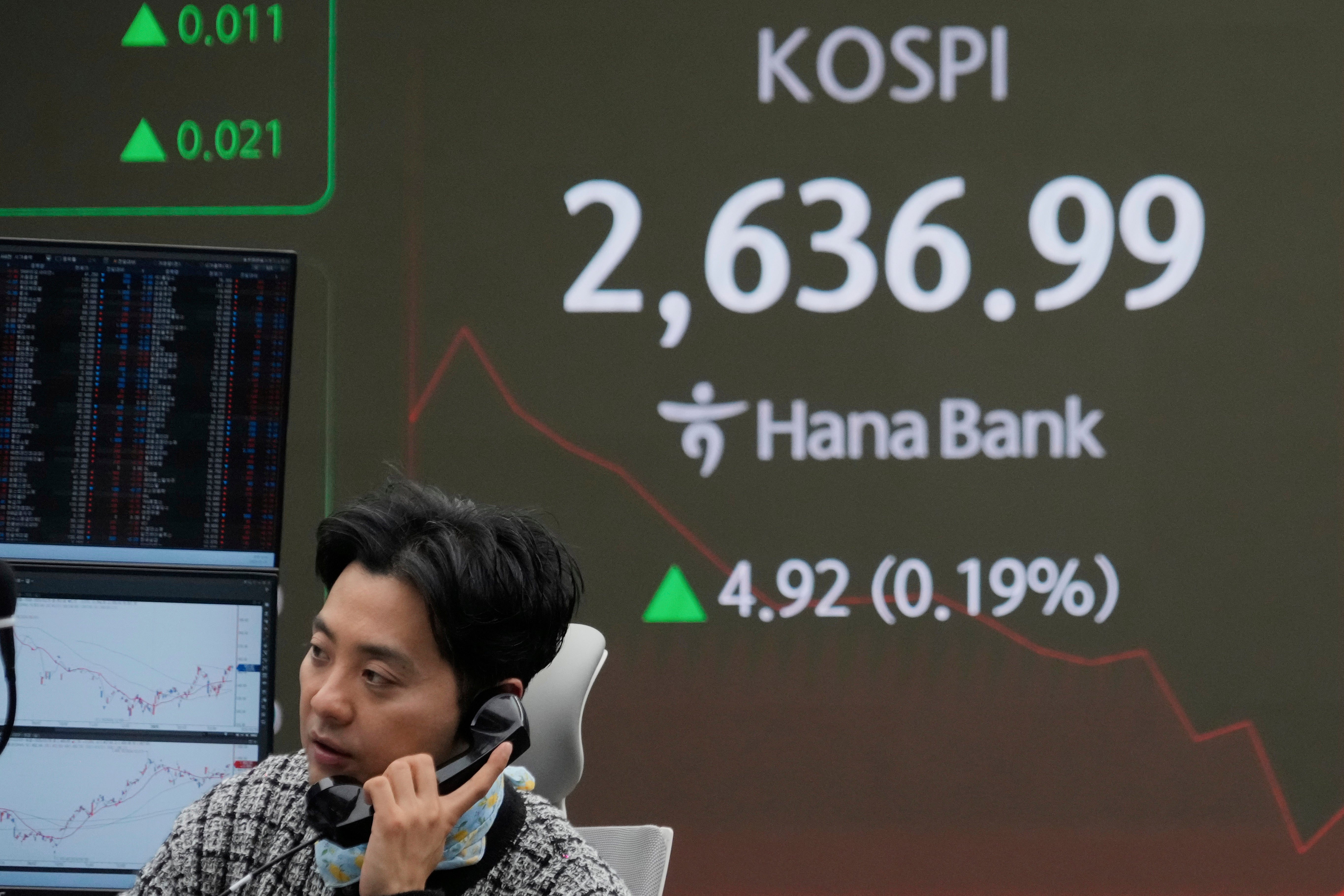 South Korea Financial Markets