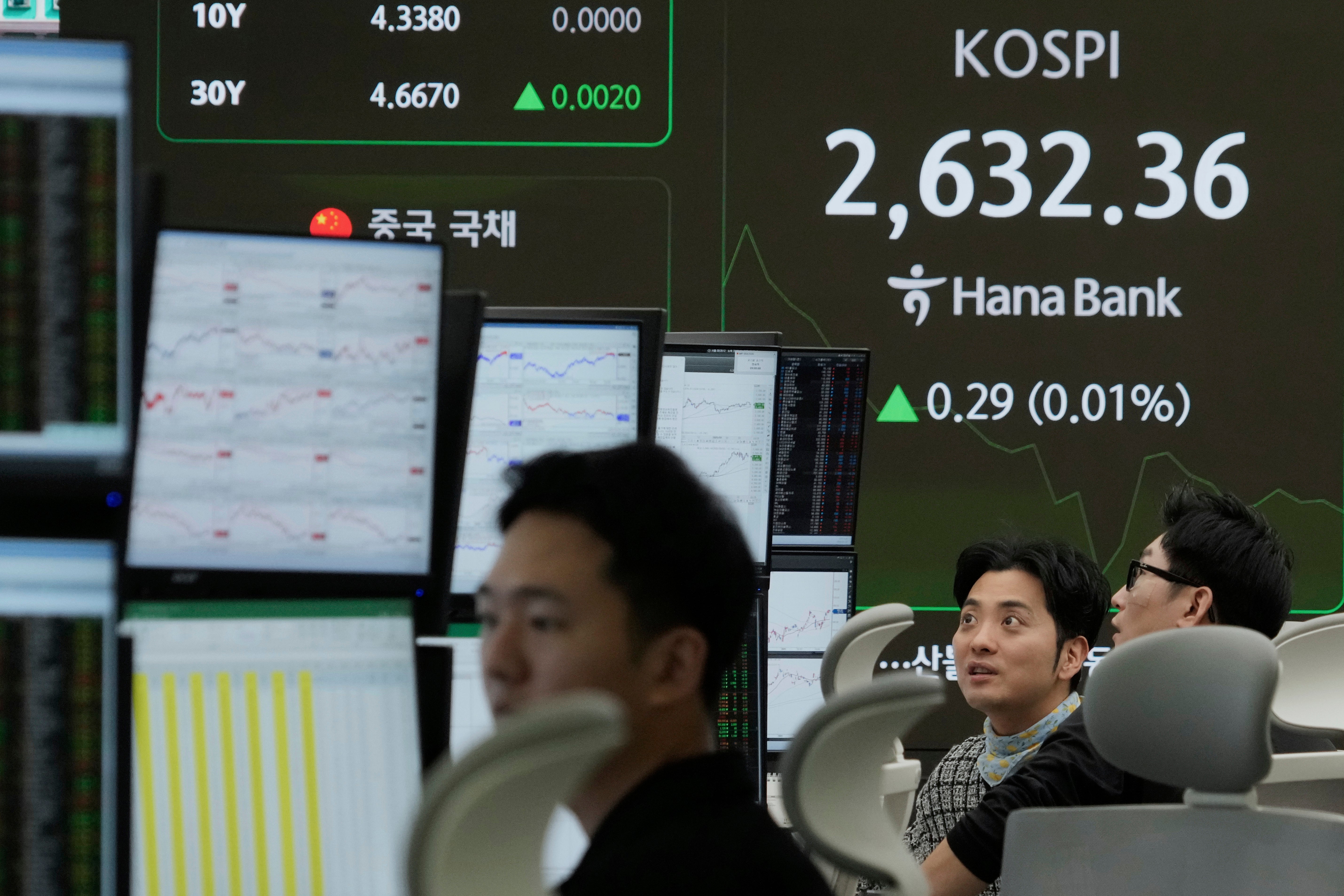 South Korea Financial Markets