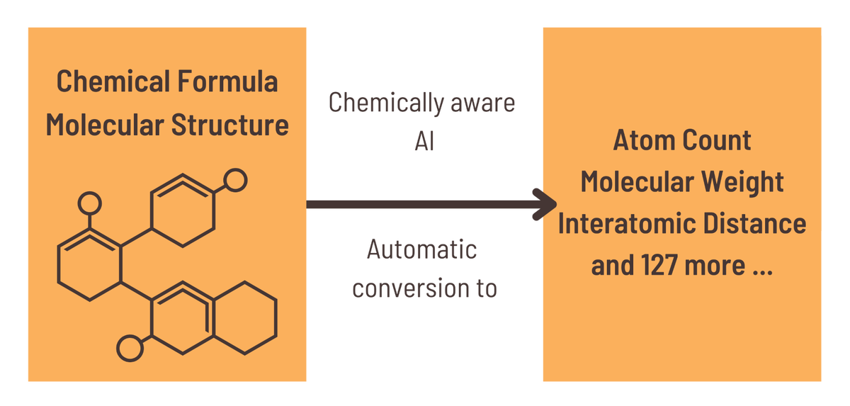 The Citrine Platform understands molecular structure and chemical formulae