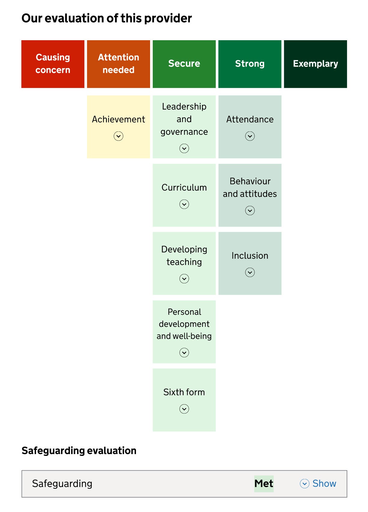 A new Ofsted report card will see schools in England graded across areas including attendance, behaviour, and inclusion, using a five-point, colour-coded scale