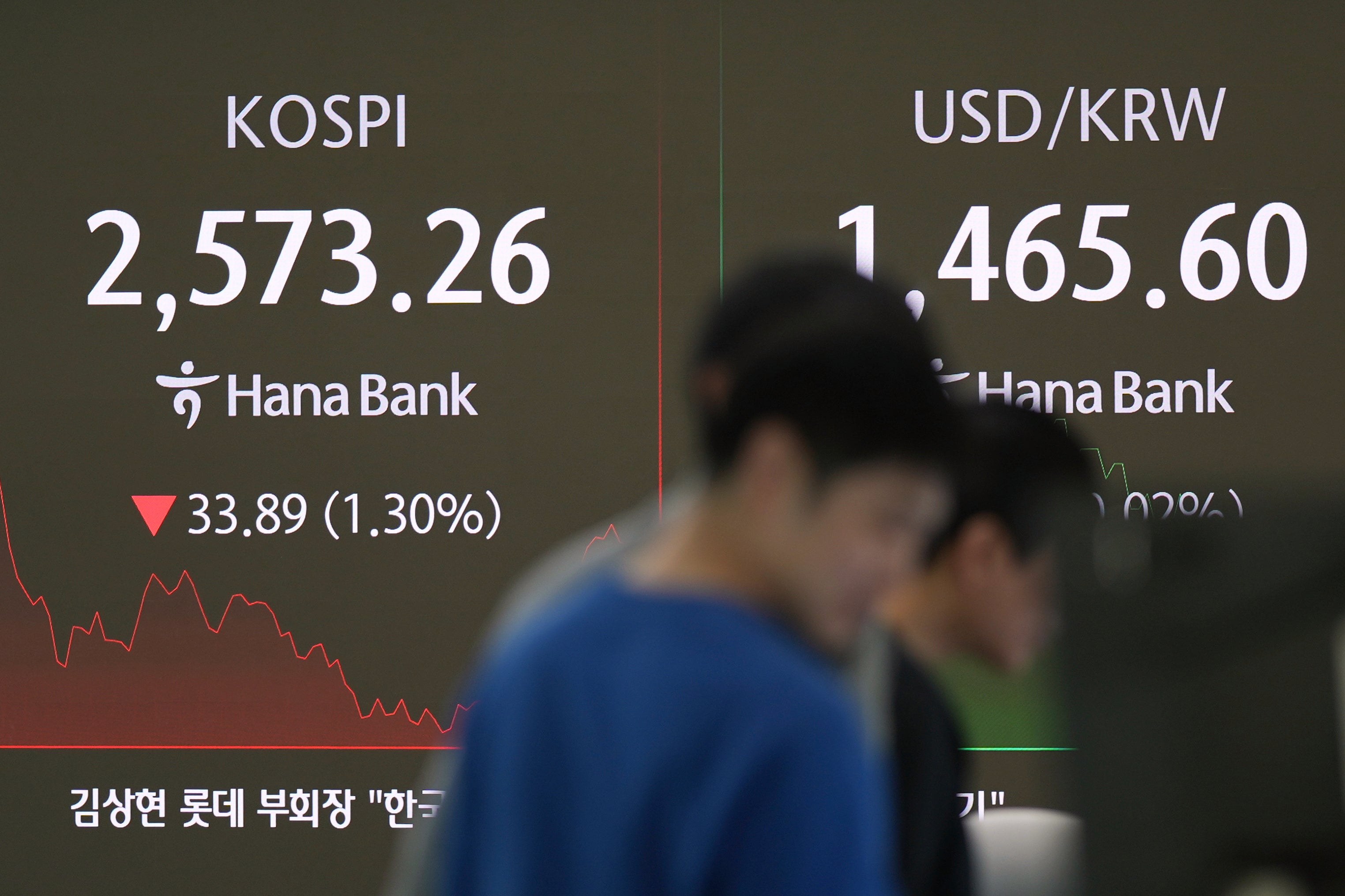 South Korea Financial Markets
